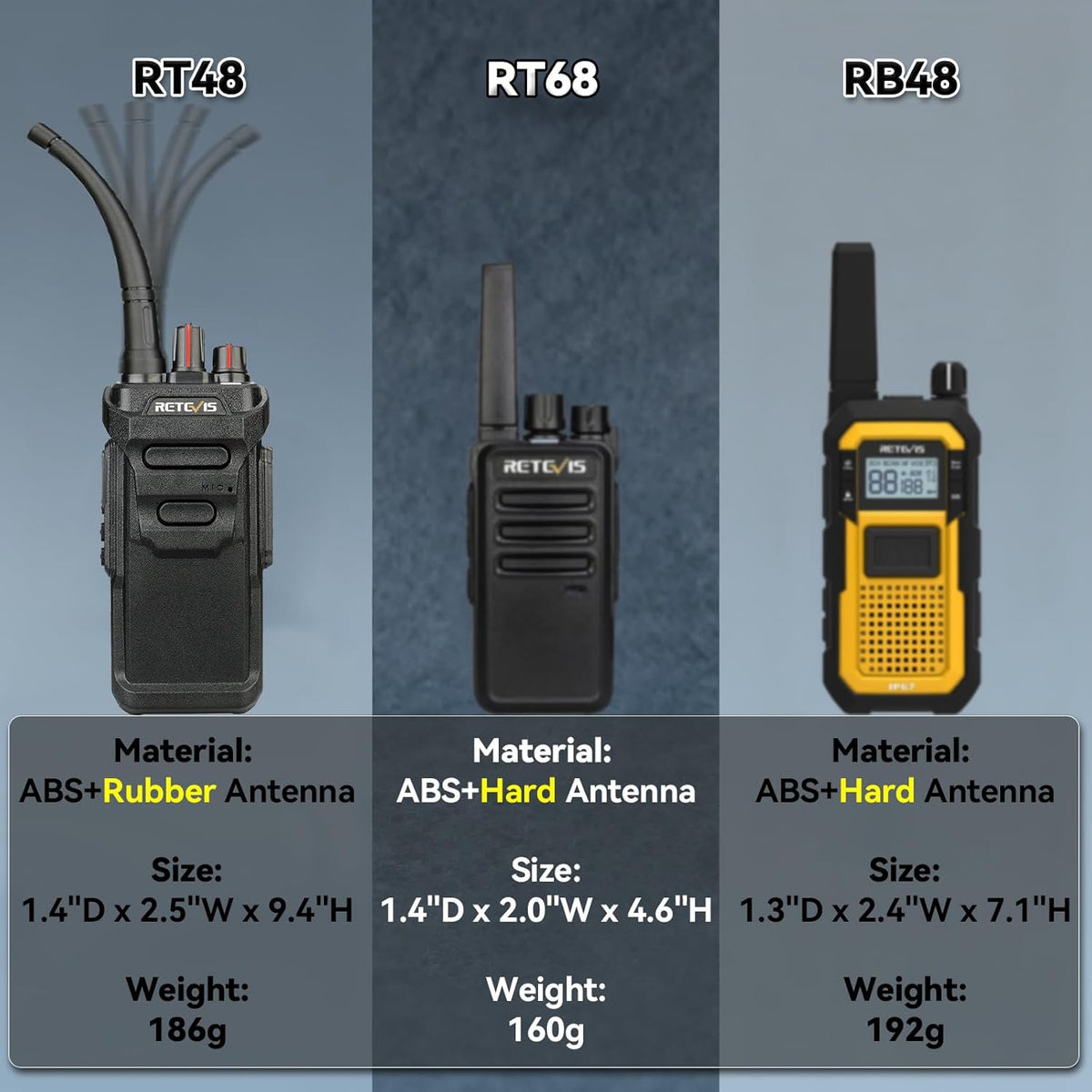 Retevis RT48 IP67 Waterproof Walkie Talkies for Adults,Heavy Duty,Professional Two Way Radio Rechargeable,1200mAh,VOX,Emergency Alarm,Rugged 2 Way Radios for Work Construction Jobsite School(10 Pack)