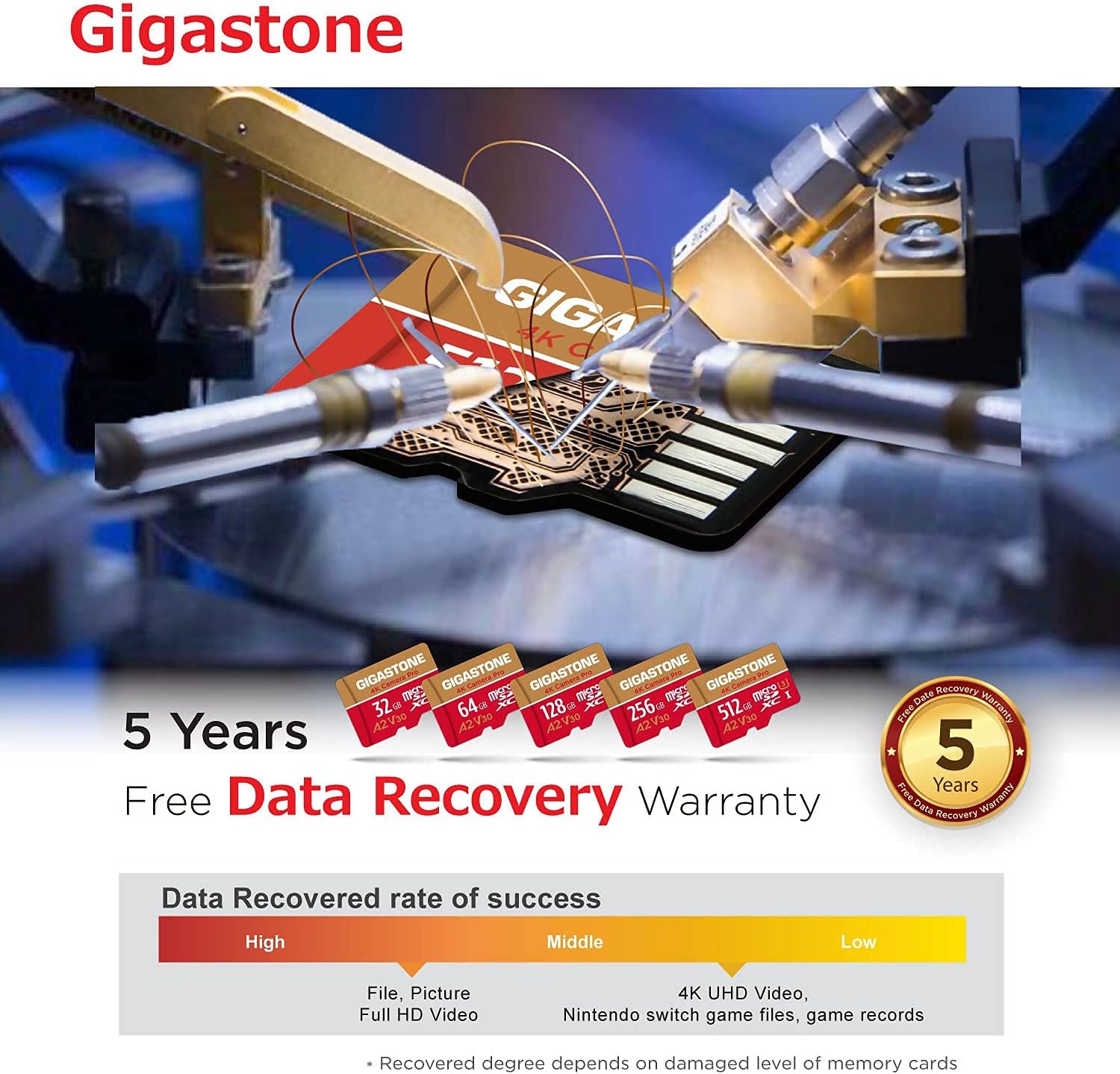 【5-Years Data Recovery】 GIGASTONE 512GB Micro SD Card, 4K Camera Pro, A2 V30 for Smartphone, Gopro, Action Cams, 4K UHD Video Recording, R/W up to 150/120 MB/s, UHS-I U3 C10 Class 10 with Adapter