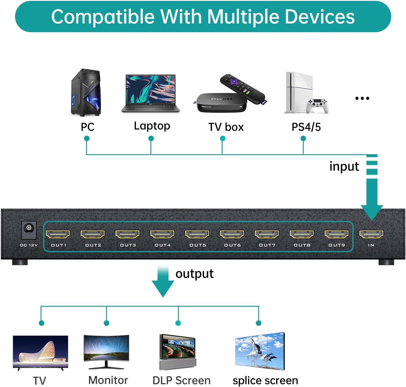 MT-VIKI Video Wall Controller 3x3, HDMI Video Wall Support UHD 4K Input & 1080P Output for 9 TV Splicing Display, 9 Channel Video Wall Processor