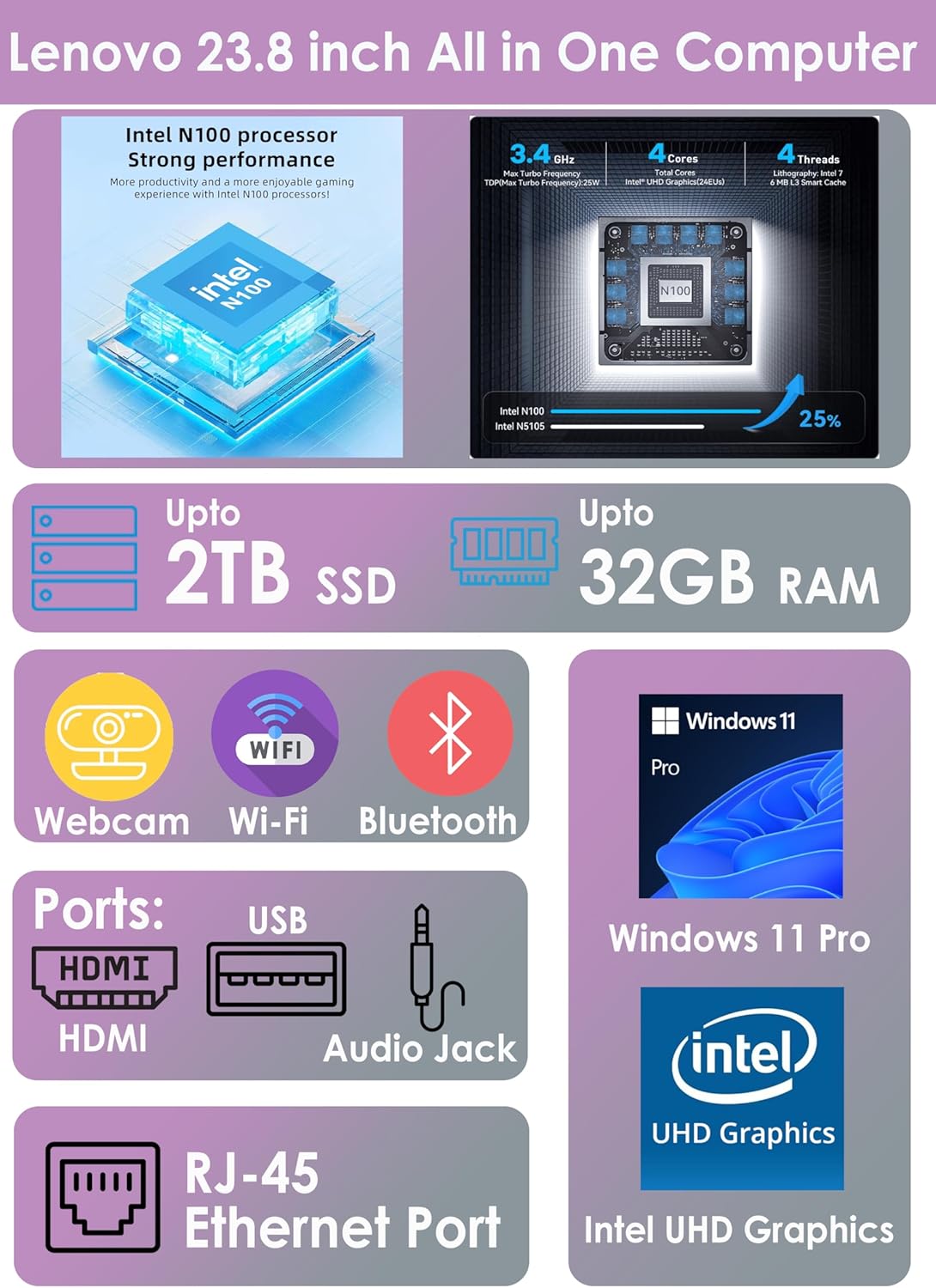 Lenovo 24'' All in One Desktop with Office 365 for The Web, Intel Ultra-Fast 4-Core, Full HD Display, 16GB RAM, 1TB Storage(512GB SSD & 512GB External Drive), Wi-Fi 6, Win 11, Wireless KB & Mouse