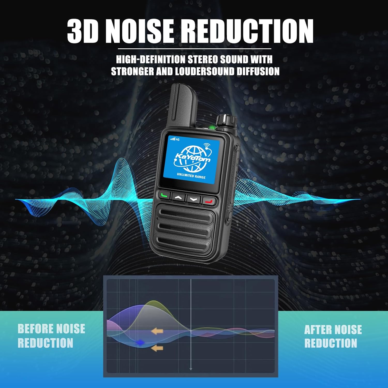 KAYOTOM Lifetime Free Unlimited Range Rapid Global Walkie Talkies PTT Push-to-Talk Over Cellular Nationwide 5000+ Miles POC 4G LTE Handheld Long Range Two Way Radio for Team Management (2Pack and SIM)