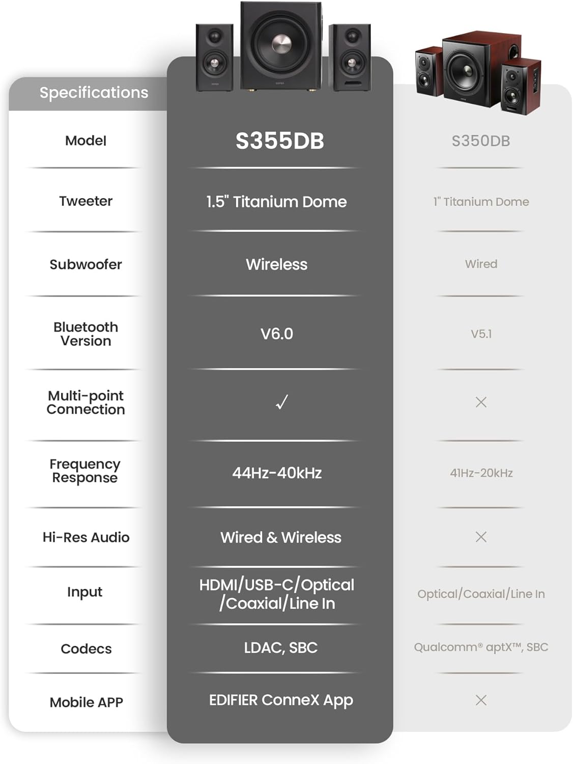 Edifier S355DB 2.1 Powered Bookshelf Speakers with Wireless 8" Subwoofer, 150W Tri-Amp Hi-Res Audio, Computer Speaker System, Bluetooth 6.0 with LDAC, HDMI/Optical/Coaxial Inputs for PC, TV (Black)