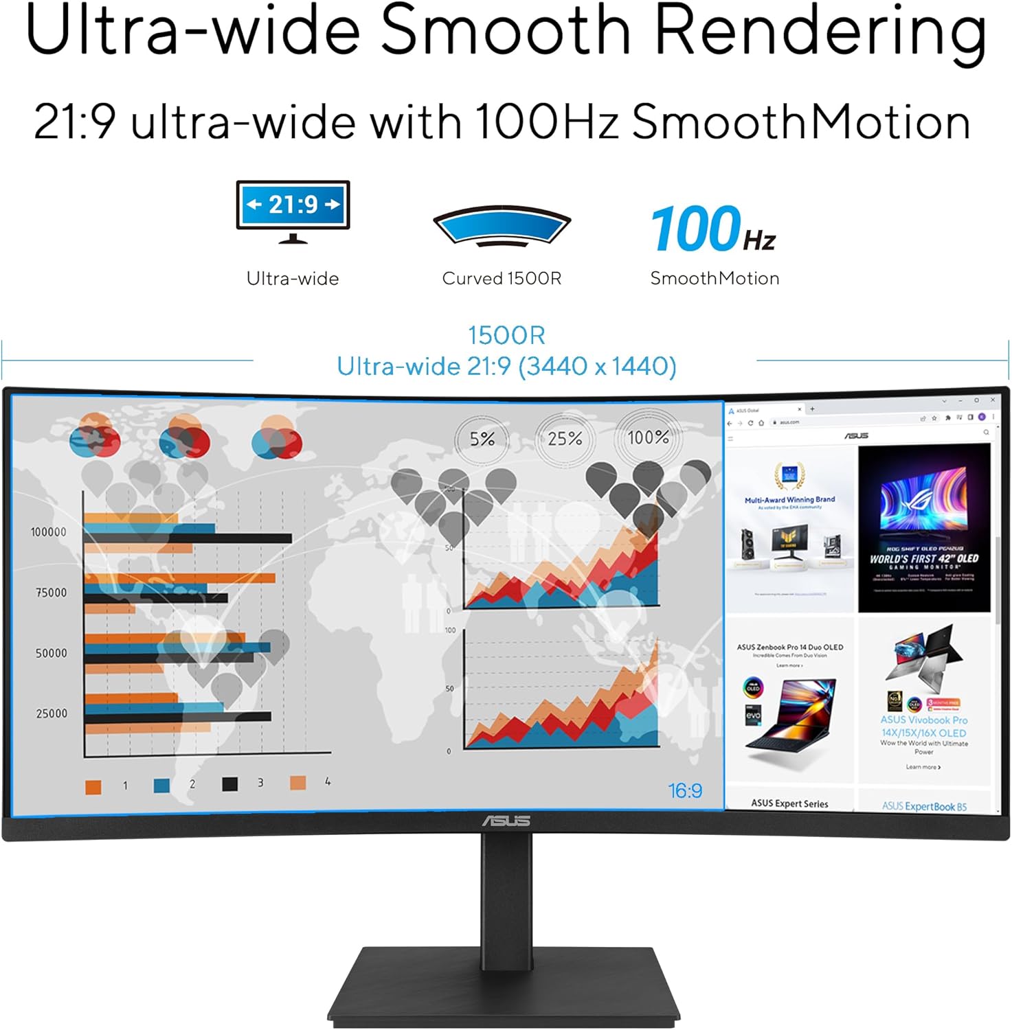 ASUS 34” Curved USB-C Docking Monitor (VA34VCPSR) - WQHD (3440x1440), 1500R Curvature, Frameless, USB-C PD 96W, RJ45, USB hub, Eye Care, Ergonomic, VESA Wall Mountable, 3 yr Warranty