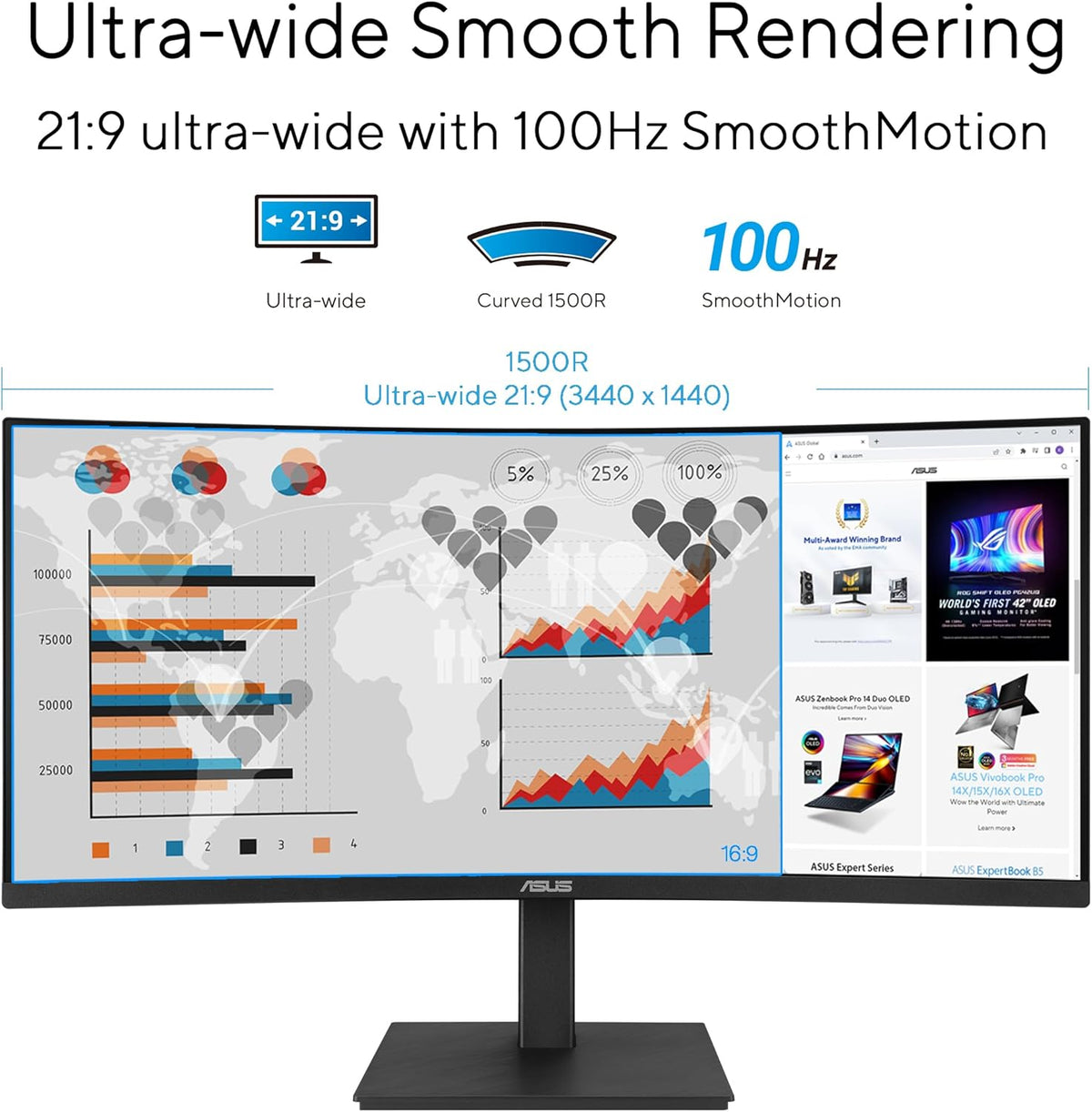 ASUS 34” Curved USB-C Docking Monitor (VA34VCPSR) - WQHD (3440x1440), 1500R Curvature, Frameless, USB-C PD 96W, RJ45, USB hub, Eye Care, Ergonomic, VESA Wall Mountable, 3 yr Warranty