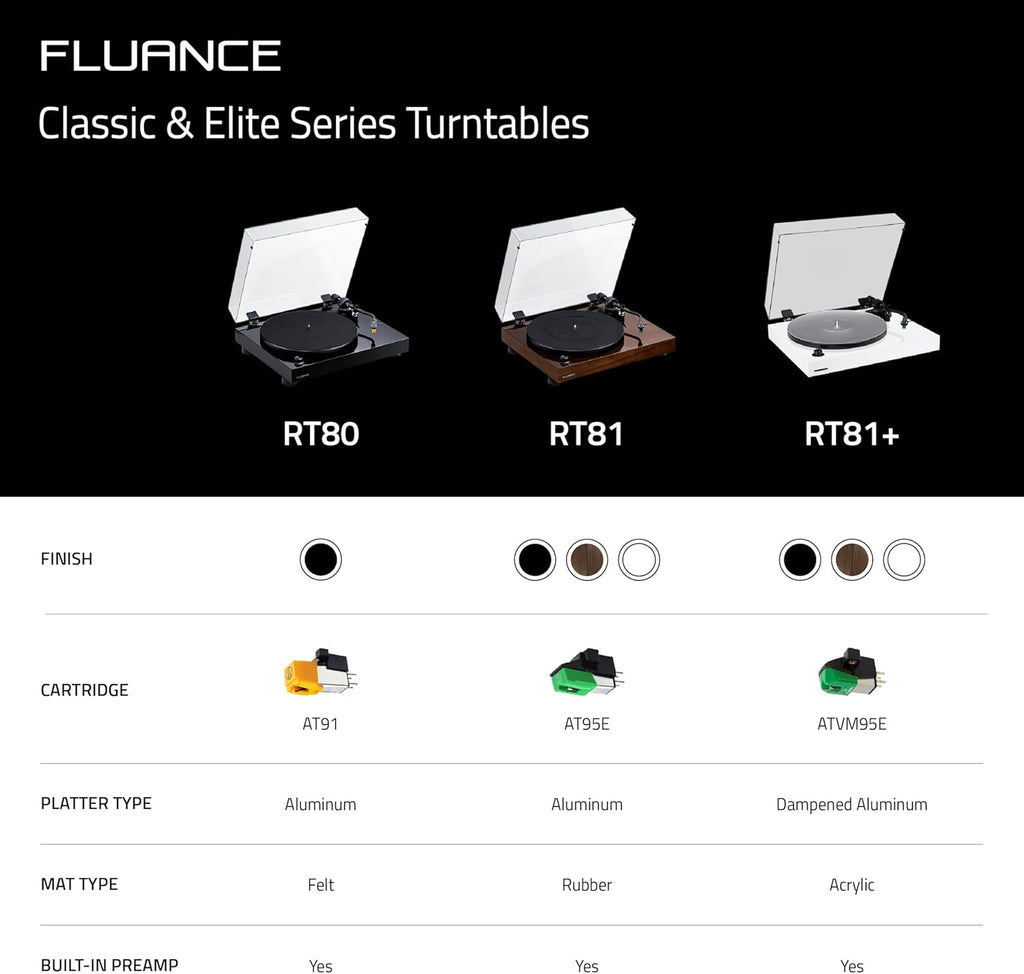 Fluance RT81 Turntable with AT95E Cartridge, Belt Drive, Built-in Preamp, Adjustable Counterweight - Piano White