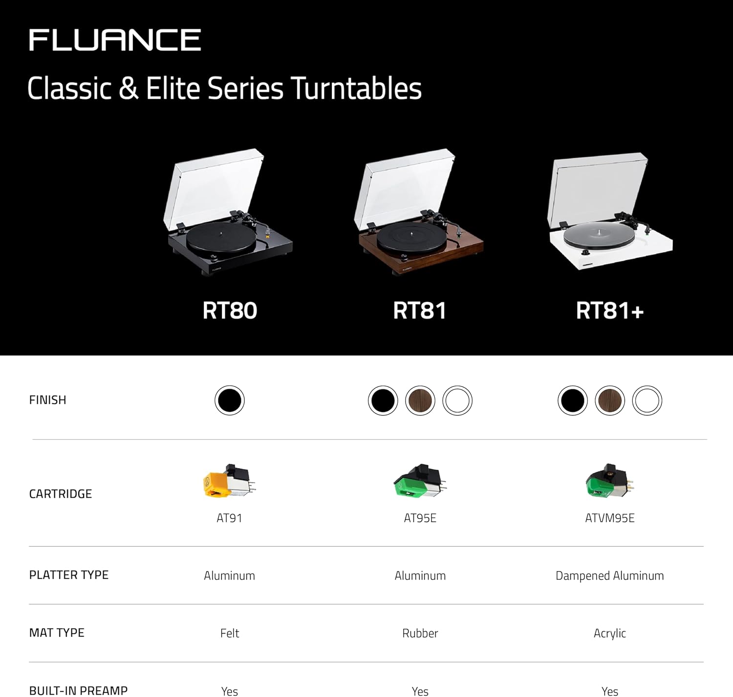 Fluance RT81 Turntable with AT95E Cartridge, Belt Drive, Built-in Preamp, Adjustable Counterweight - Piano White