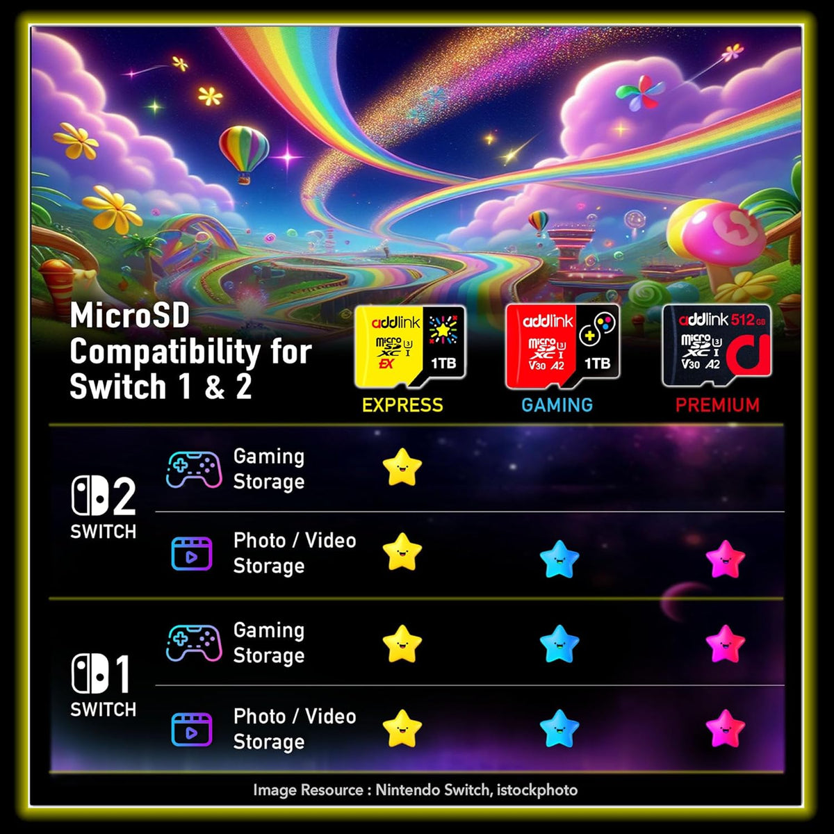 addlink 512GB Gaming microSD Express Card for Nintendo-Switch 2, Speed Up to R/W 880/750 MB/s MicroSDXC Express Memory, ROG Ally, Steam Deck, Camera UHS-I, C10, U3, V30, Full HD 4K