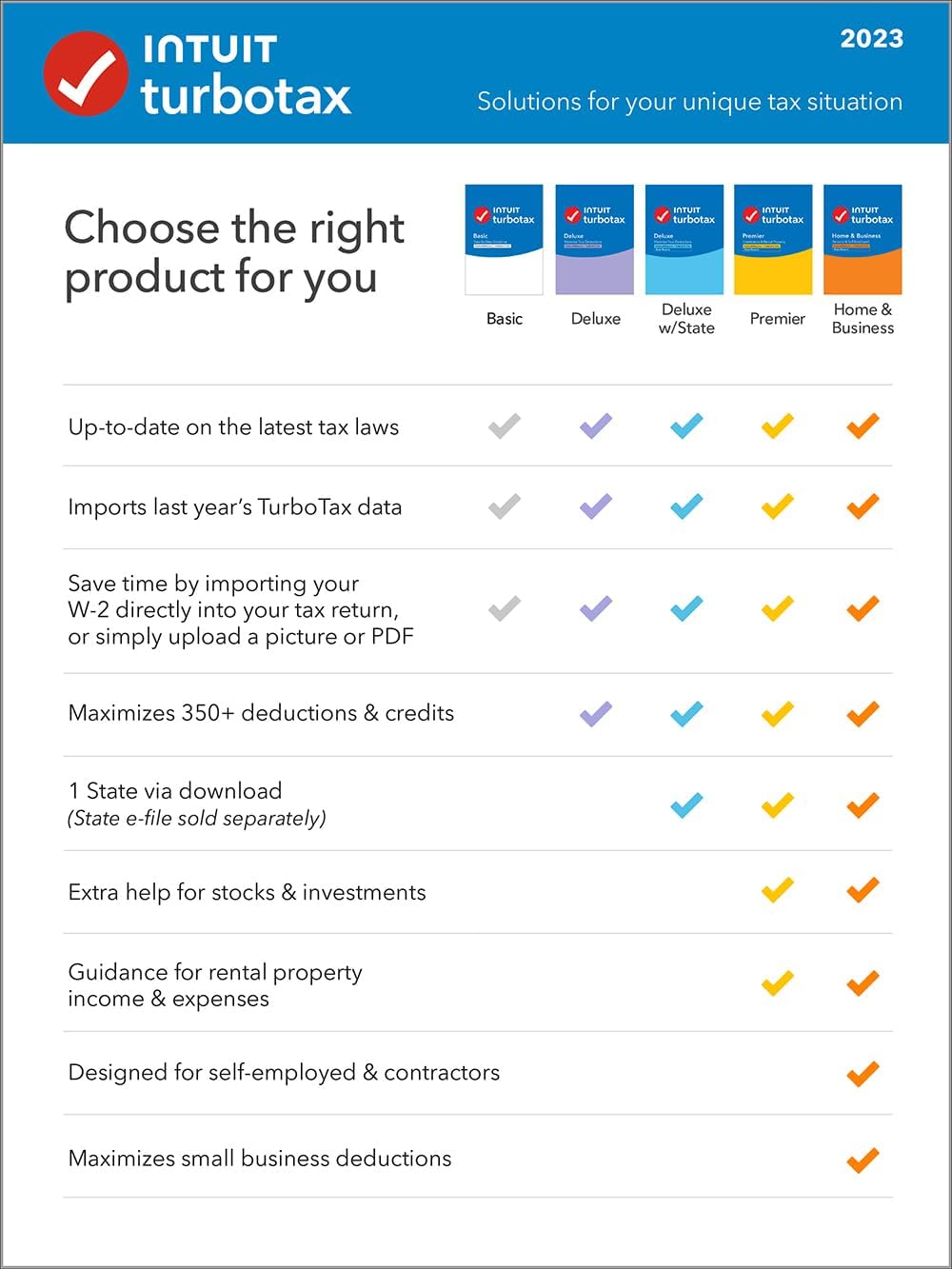 Old Version TurboTax Premier 2023, Federal & State Tax Return PC/Mac Download