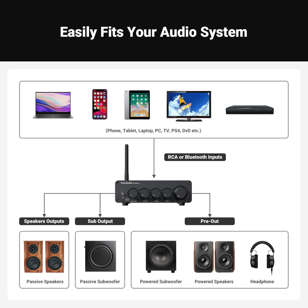 Fosi Audio Bluetooth Subwoofer Amplifier 2.1, BT30D Pro Subwoofer Amp with TPA3255 Chips 165W x2+350W & Bass Treble Control, 2.1 Channel Sub Amplifier for Desktop/Outdoor/Bookshelf Speakers