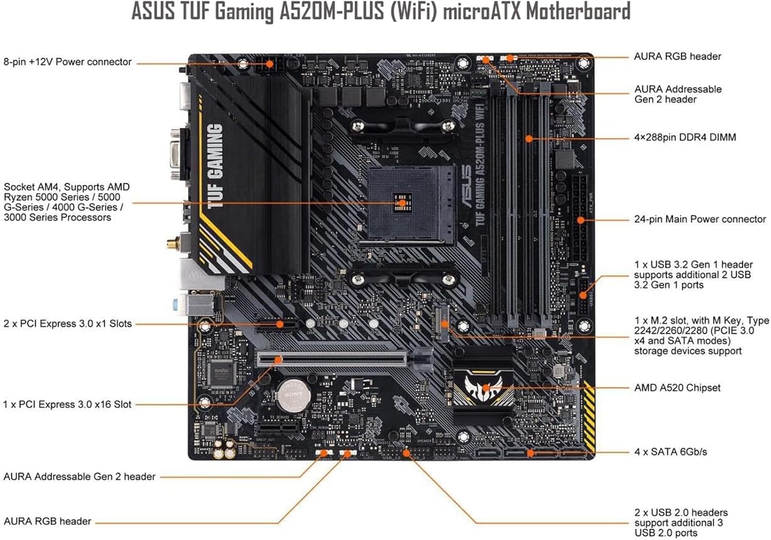 Micro Center AMD Ryzen 5 5500 Desktop Processor with ASUS TUF Gaming A520M-PLUS (WiFi) AM4 microATX Motherboard (M.2 Support, 802.11ac Wi-Fi, DisplayPort, HDMI)