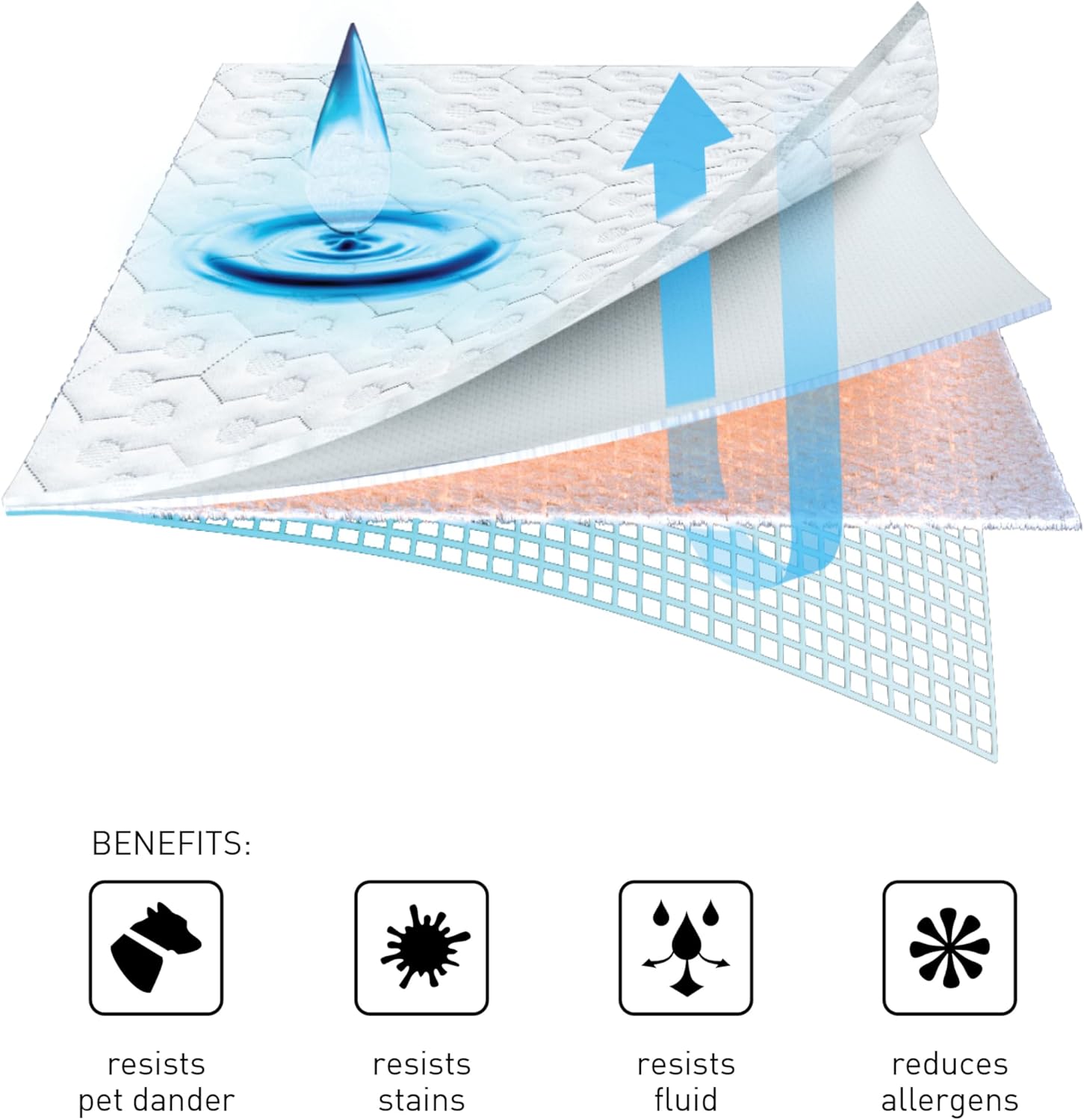 Bedgear Dri-Tec Waterproof Mattress Protector– Cooling Moisture-Wicking Mattress Cover | Breathable Noiseless Mattress Pad with Deep Pocket Fit up to 18" | Adjustable Base & Machine Washable - King