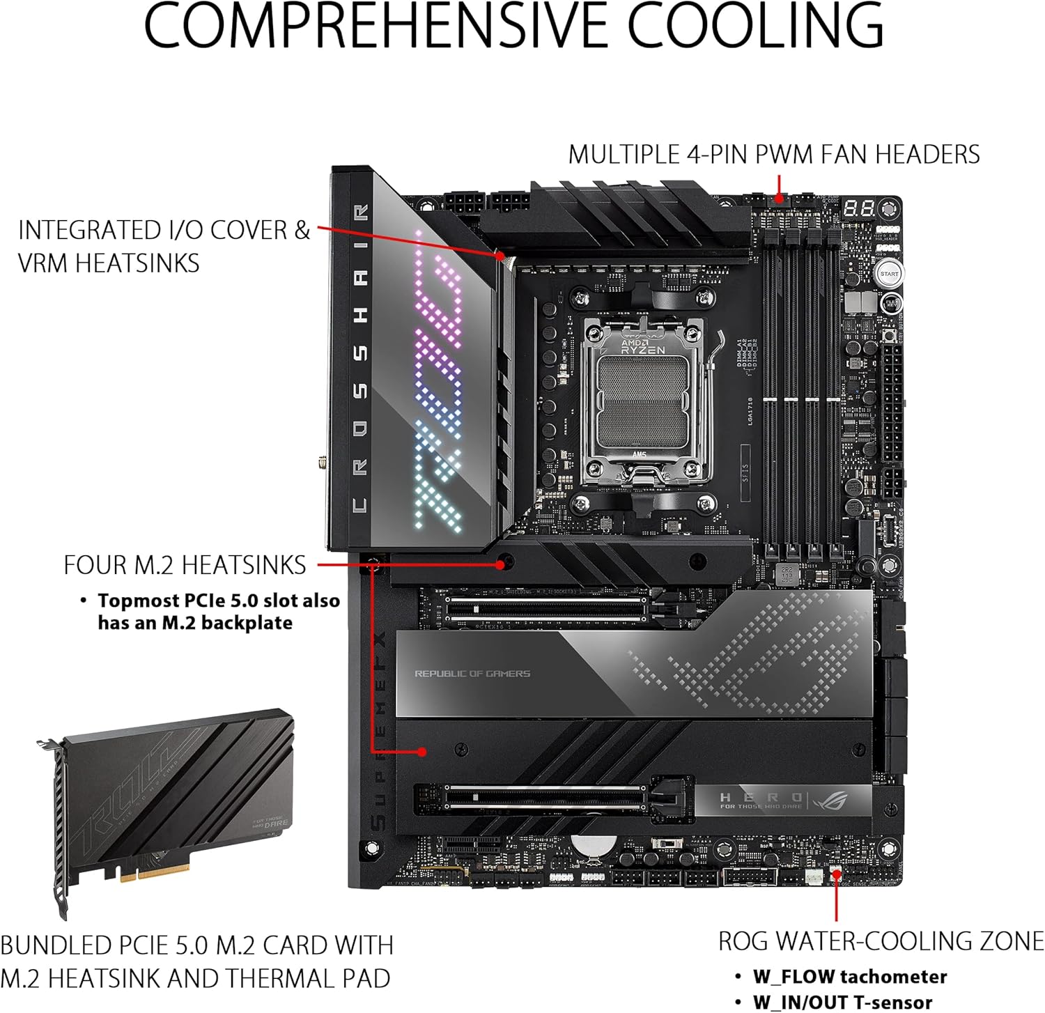 ASUS ROG Crosshair X670E Hero AMD X670 AM5 Ryzen™ Desktop 9000 8000 & 7000 ATX Motherboard, 18 + 2 Power Stages,PCIe® 5.0, DDR5, 5X M.2 Slots, USB 3.2 Gen 2x2 with Quick Charge 4+, USB4®, Wi-Fi 6E