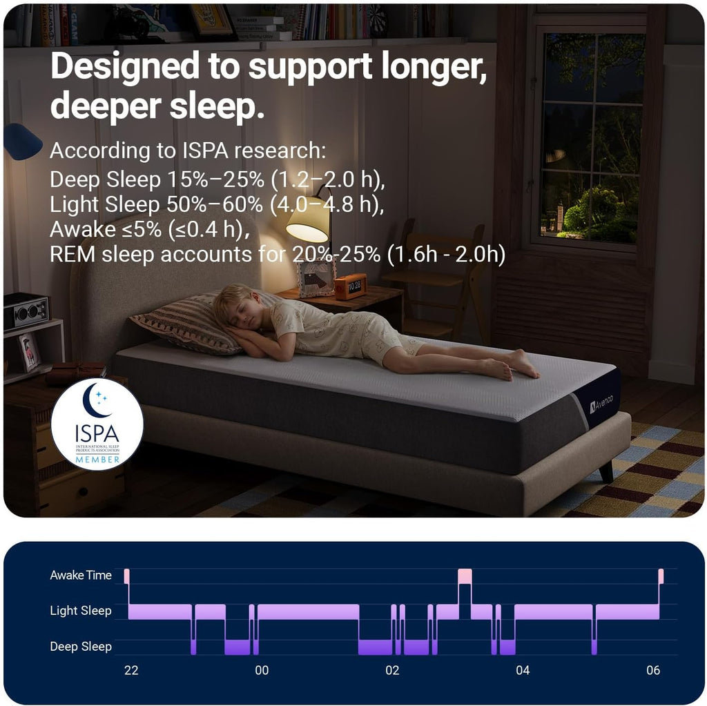 Avenco 8 Inch Full Size Mattress with Open-Cell Foam for Breathable Comfort, Gel Memory Foam Full Mattresses with Removable Cover, CertiPUR-US Certified Mattress in a Box