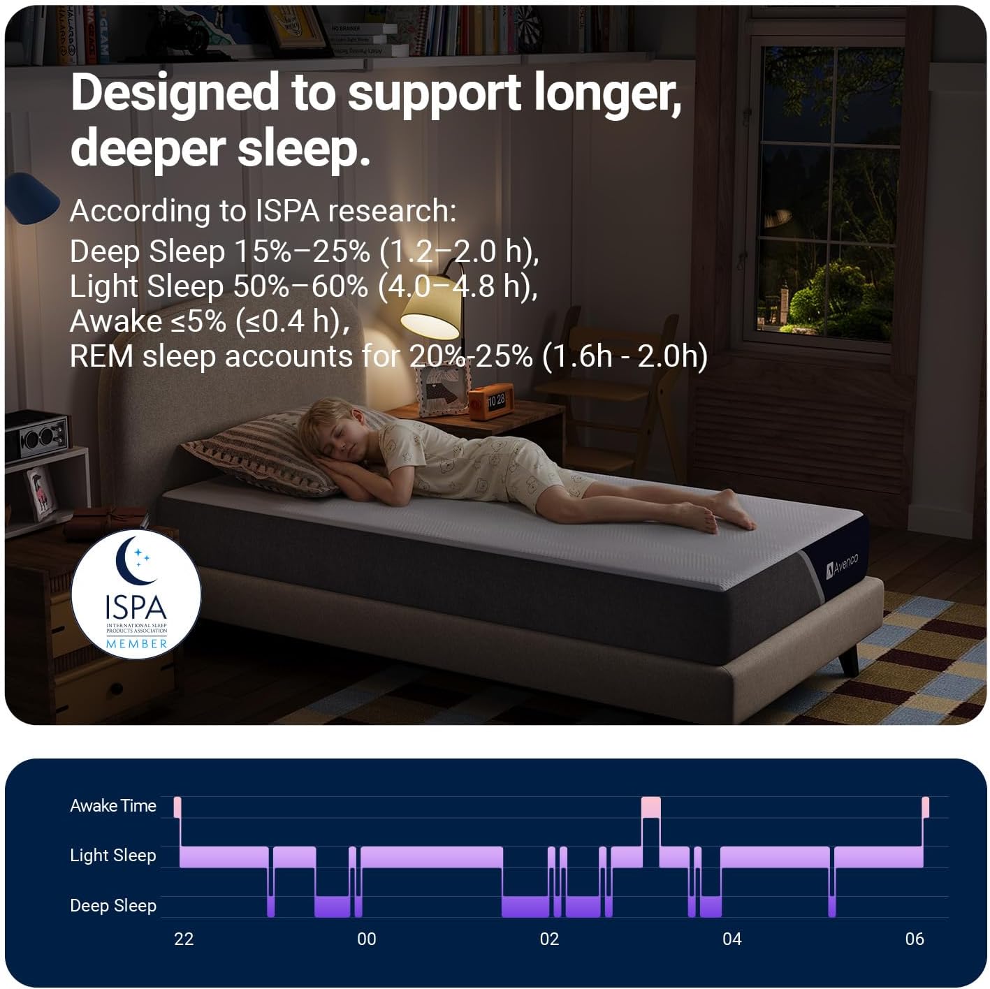 Avenco 8 Inch Full Size Mattress with Open-Cell Foam for Breathable Comfort, Gel Memory Foam Full Mattresses with Removable Cover, CertiPUR-US Certified Mattress in a Box
