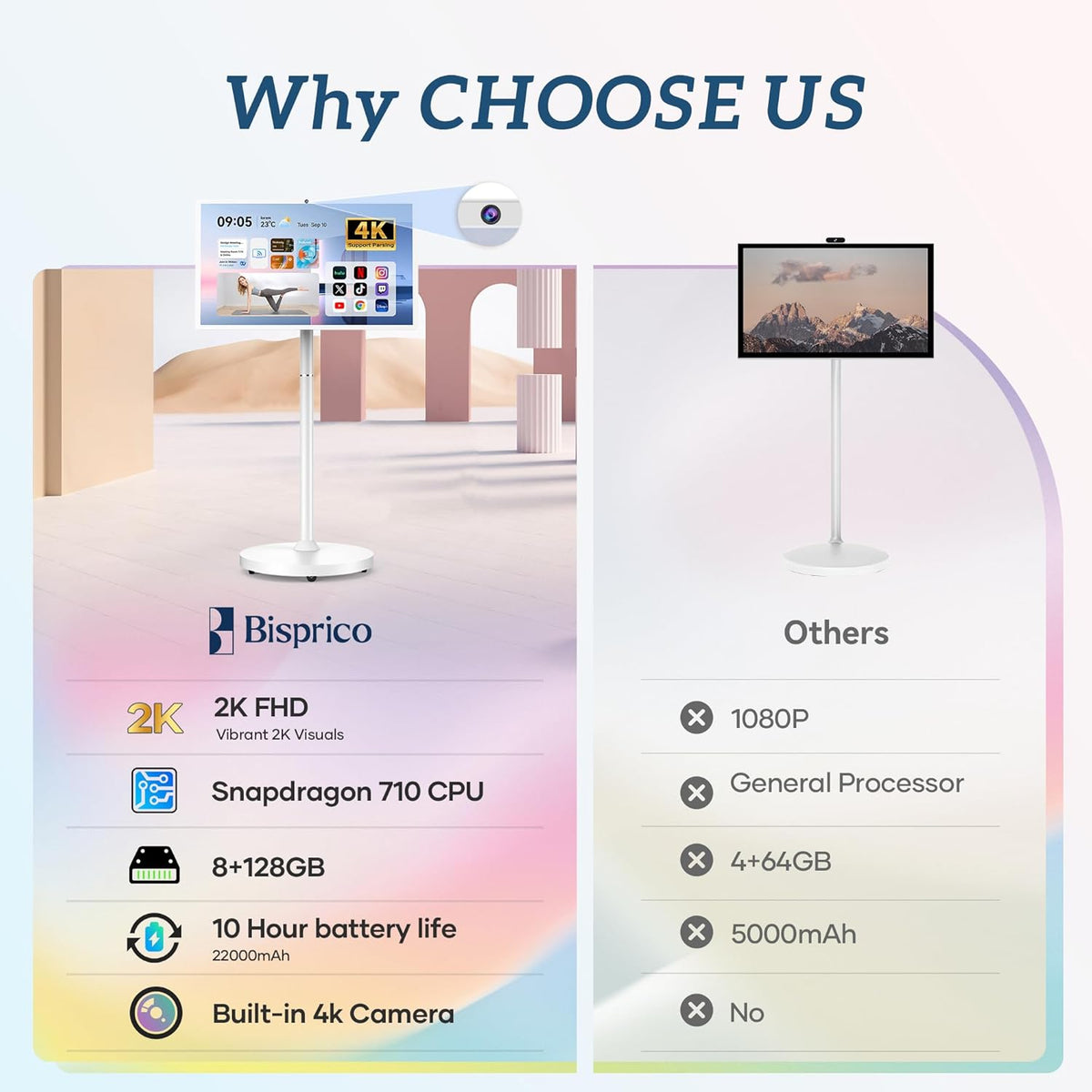 Bisprico 32" Portable Smart TV on Wheels, Qualcomm CPU, EDLA-Certified, Built-in 22000mAh Battery, 16+128GB, Android 14 OS Rolling Tablet TV, Full Swivel Rotation, Remote Control, 13MP Webcam