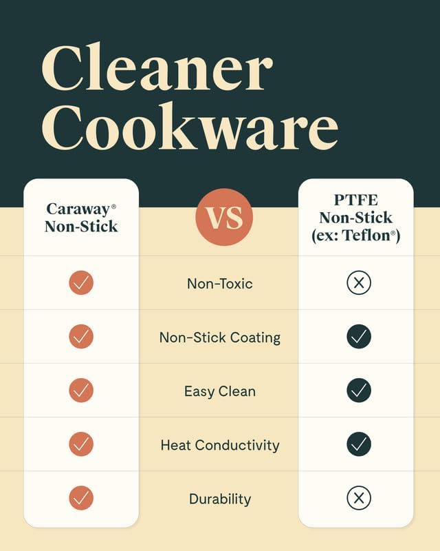 Caraway Nonstick Ceramic Dutch Oven Pot with Lid (6.5 qt, 10.5") - Non Toxic, PTFE & PFOA Free - Oven Safe & Compatible with All Stovetops (Gas, Electric & Induction) - Sage