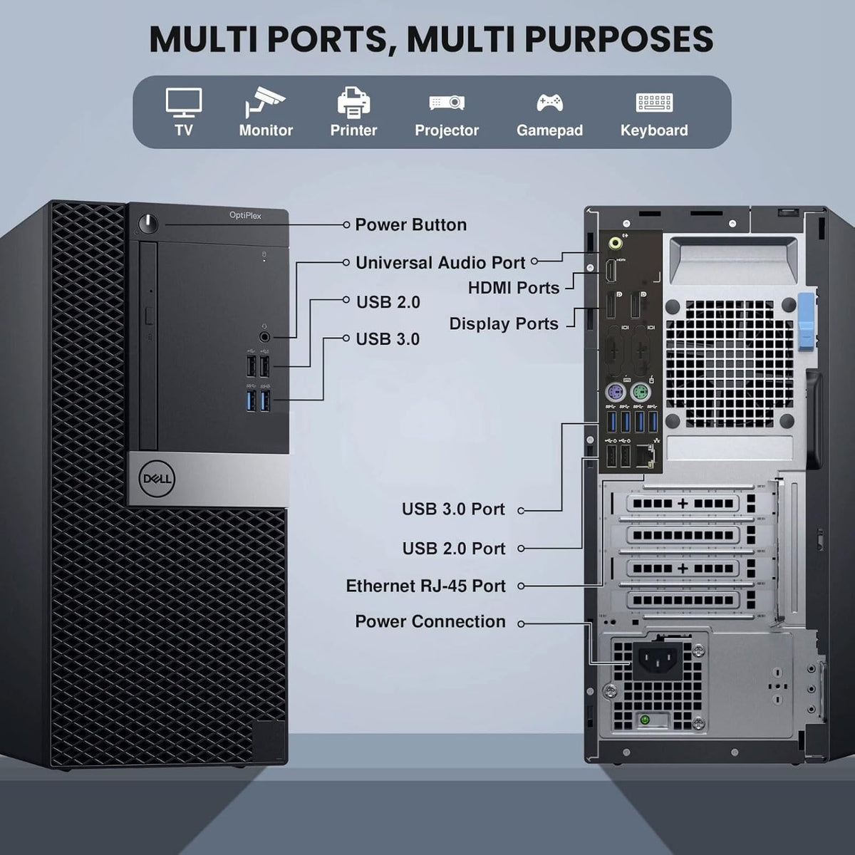 Dell Optiplex 7040 Mini Tower Desktop Computer PC - Intel Core i5-6500 6th Gen 3.2GHz - 32GB DDR4 RAM - 512GB SSD - Intel HD Graphics 530 - Built-in WiFi - Office & Home PC - Window 11 Pro (Renewed)
