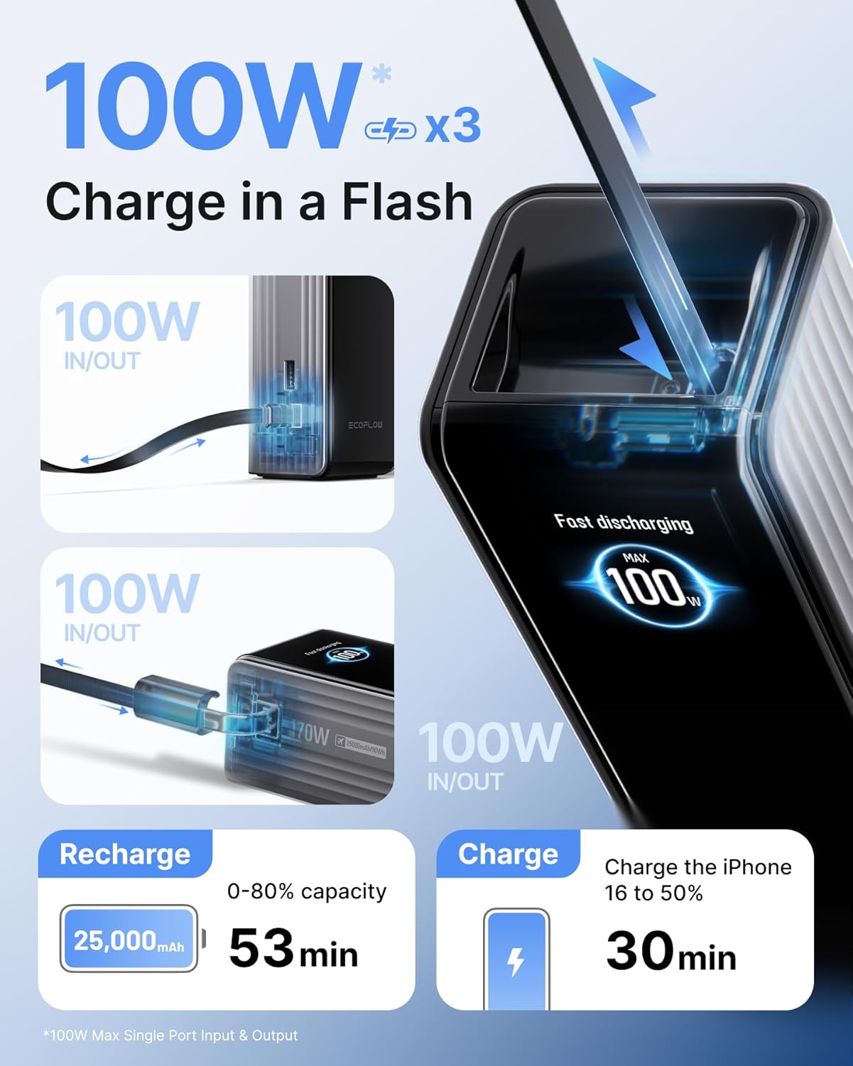 EF ECOFLOW Laptop Power Bank, 25000mAh Rapid Portable Charger, Triple 100W USB-C Ports, Built-in Retractable Cables, Fast Charging for iPhone 17/16 Series, MacBook, Samsung and More