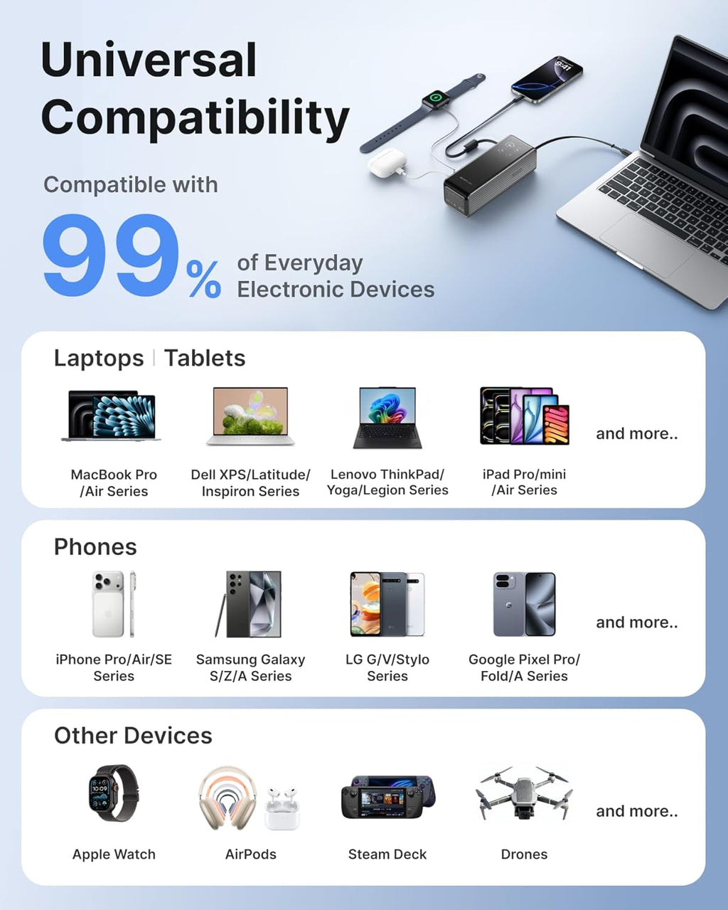 EF ECOFLOW Laptop Power Bank, 25000mAh Rapid Portable Charger, Triple 100W USB-C Ports, Built-in Retractable Cables, Fast Charging for iPhone 17/16 Series, MacBook, Samsung and More