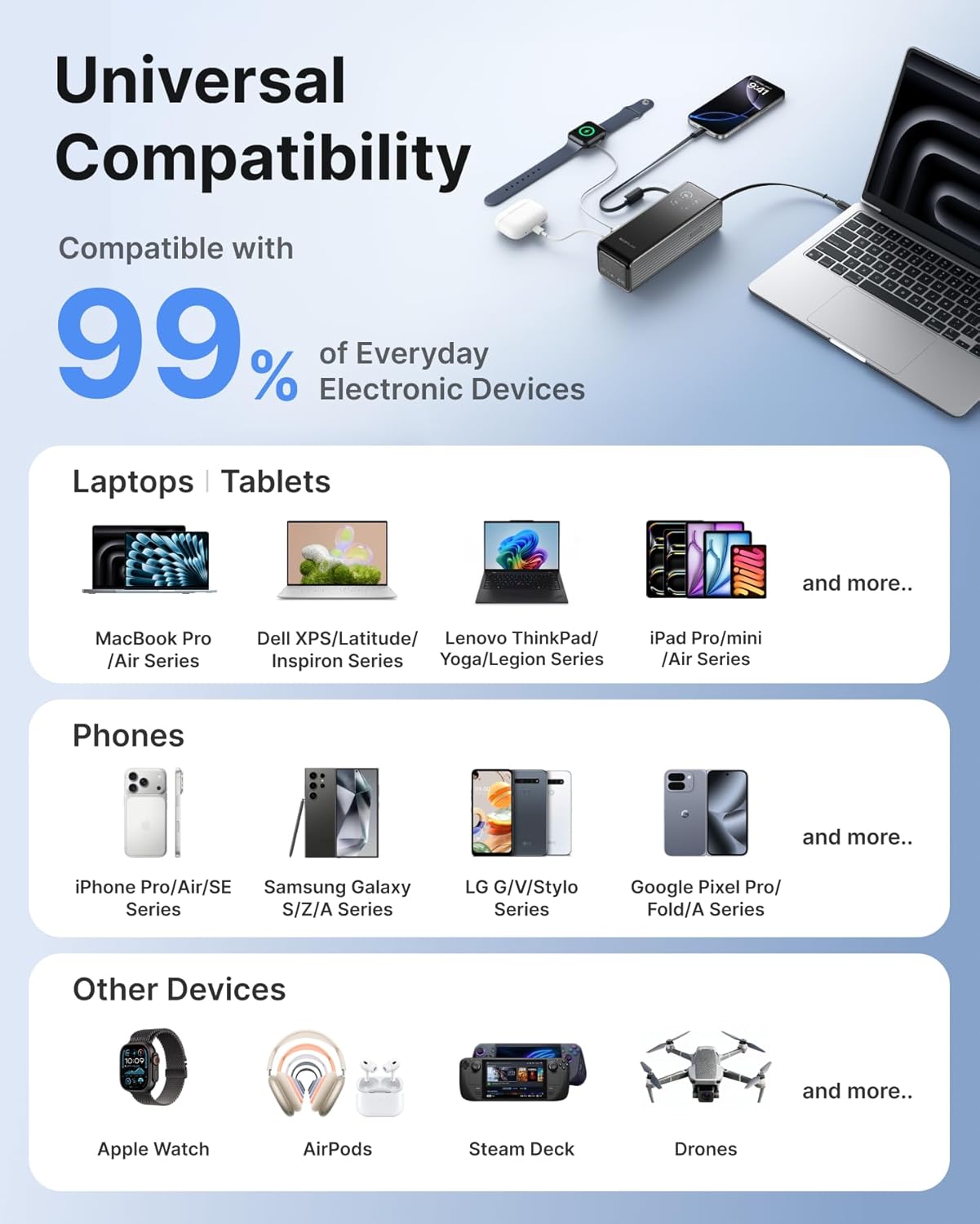 EF ECOFLOW Laptop Power Bank, 25000mAh Rapid Portable Charger, Triple 100W USB-C Ports, Built-in Retractable Cables, Fast Charging for iPhone 17/16 Series, MacBook, Samsung and More