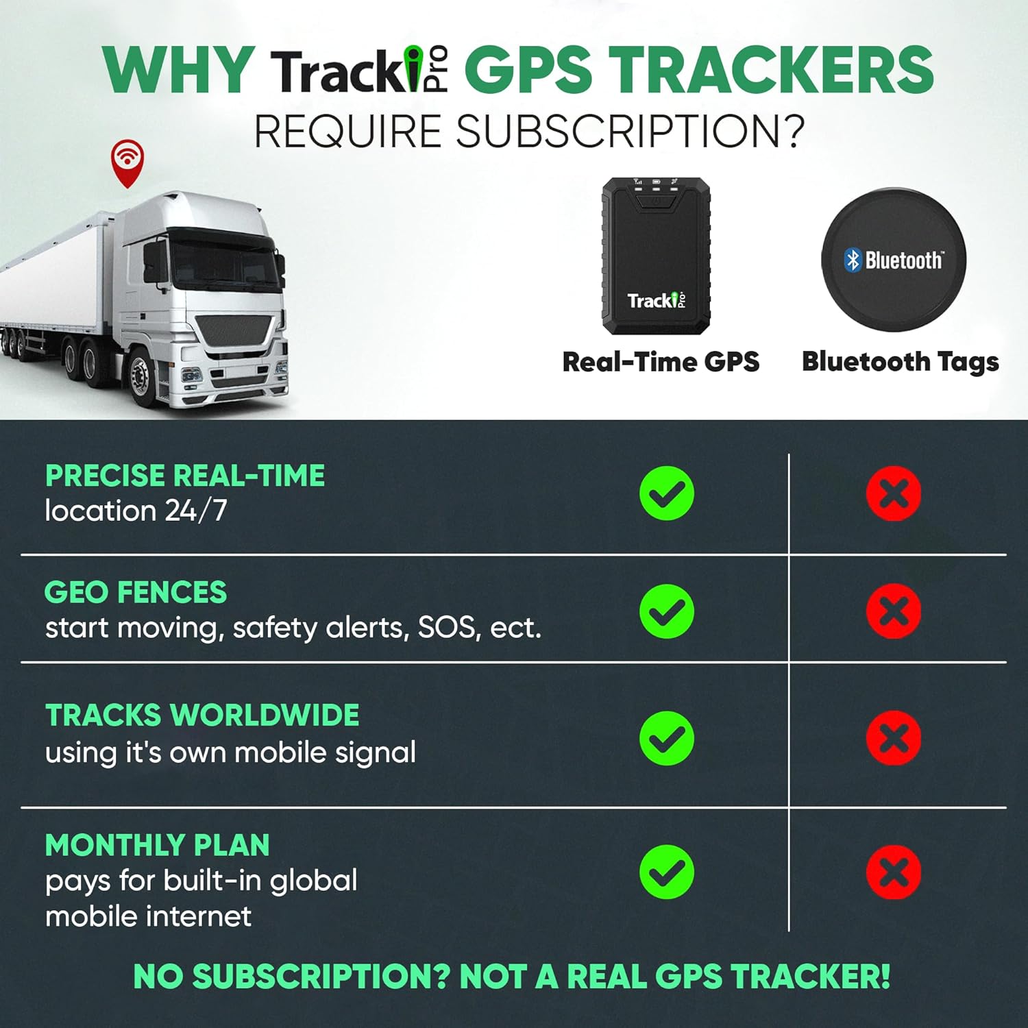 Tracki Pro GPS Tracker for Vehicles – Magnetic Waterproof 4G LTE Car Tracker, Long-Life Battery Up to 7 Months, Unlimited Distance, Hidden Tracking Device (Tracker 6-mo Subscription Incl.)