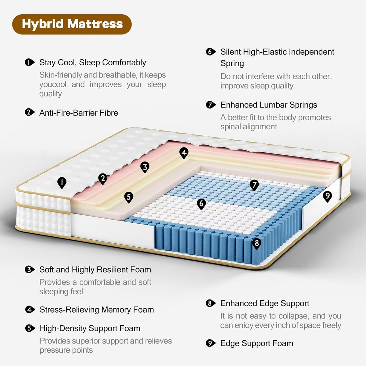Queen Mattress,12 Inch Queen Size Mattresses in a Box,Medium Firm Queen Hybrid Mattress,with Memory Foam and Individual Pocket Spring for Motion Isolation & Silent Sleep&& Pressure Relief .80" x 60"