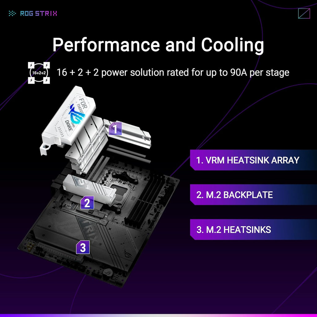 ASUS ROG Strix X870-A Gaming WiFi AMD Motherboard, 16+2 Power Supply Stage, DDR5 Slot, Four M.2 Slots, PCIe 5.0, Next Generation GPU, WiFi 7, USB 20Gbps with PD 3.0 up to 30W, Aura Sync