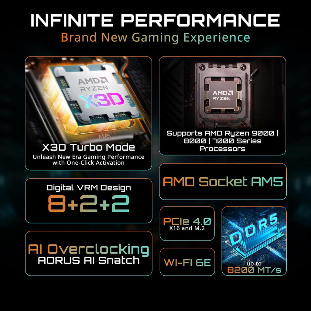 GIGABYTE B840M GAMING PLUS WIFI6E AMD AM5 mATX Motherboard, Support Ryzen 9000/8000/7000 Series, 8+2+2 Power Phase, DDR5, 2x M.2, PCIe 4.0, USB-C 3.2 Gen 1, WiFi 6E, GbE LAN, EZ-Latch, 3-Year Warranty
