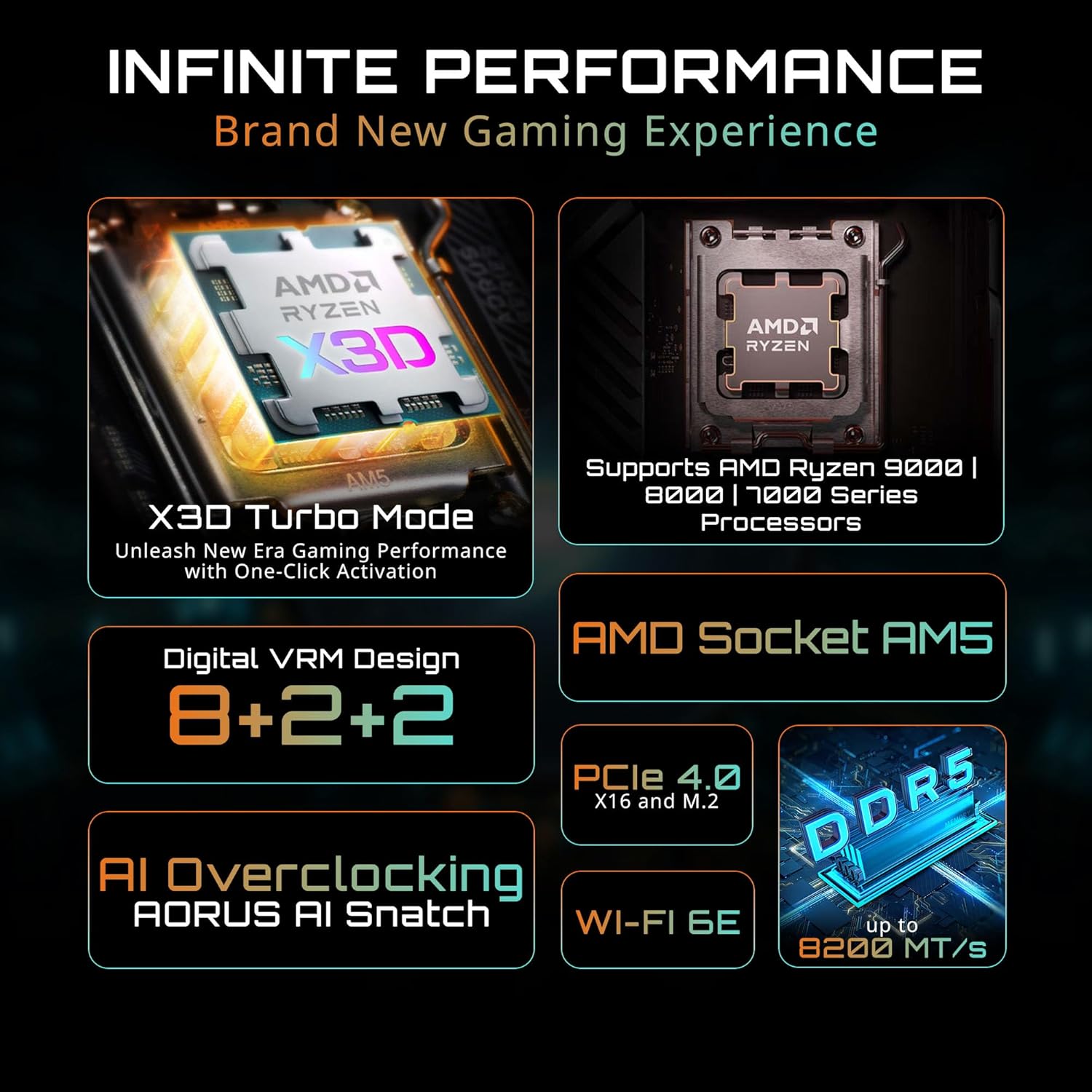 GIGABYTE B840M GAMING PLUS WIFI6E AMD AM5 mATX Motherboard, Support Ryzen 9000/8000/7000 Series, 8+2+2 Power Phase, DDR5, 2x M.2, PCIe 4.0, USB-C 3.2 Gen 1, WiFi 6E, GbE LAN, EZ-Latch, 3-Year Warranty