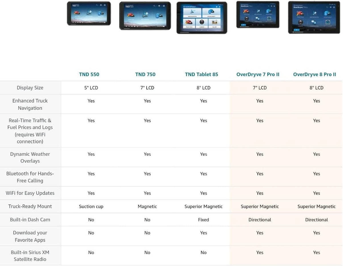 Rand McNally OverDryve 8 Pro II Truck GPS & Connected Tablet, Car Navigation with 8” Display, Built-in Satellite Radio, Fully Adjustable Dash Cam (Renewed)