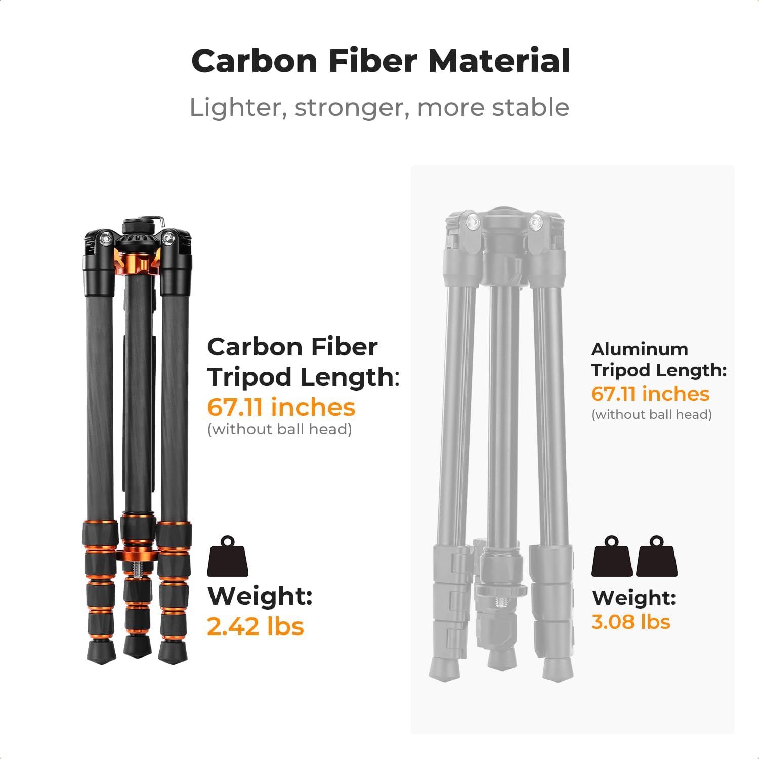K&F CONCEPT Tripod for Camera .68'' Carbon Fiber Tripod with Fluid Head Max Load 11lb, Lightweight DSLR Camera Tripods & Monopods for Canon Sony Nikon.