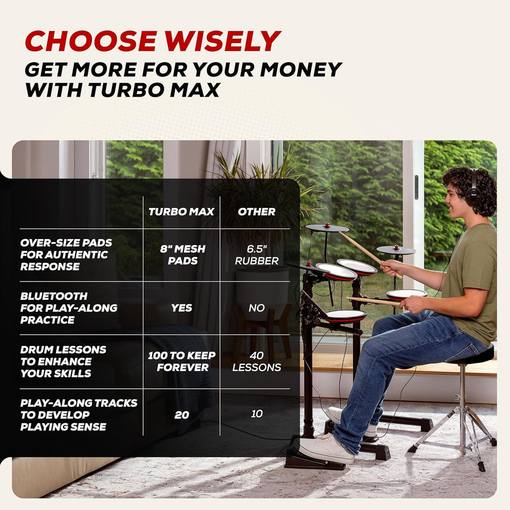 Alesis Turbo Max Electric Drum Set with Quiet 8" Mesh Pads, Lessons, Bluetooth and Accessories, Foldable