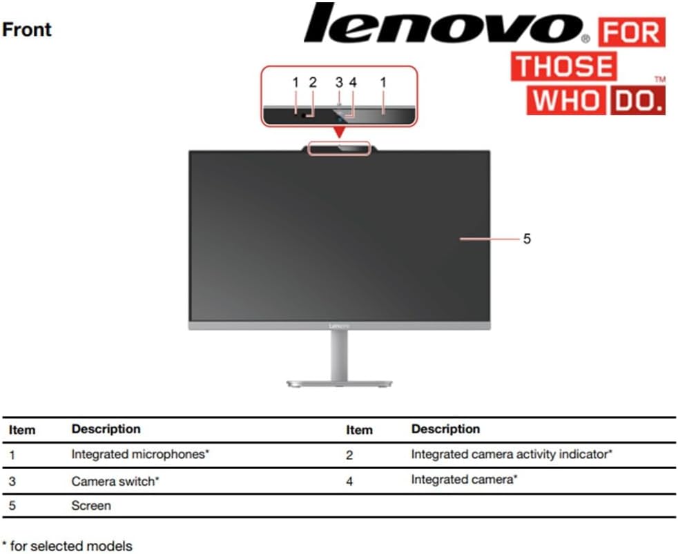 Lenovo 24'' All in One Desktop with Office 365 for The Web, Intel Ultra-Fast 4-Core, Full HD Display, 16GB RAM, 1TB Storage(512GB SSD & 512GB External Drive), Wi-Fi 6, Win 11, Wireless KB & Mouse