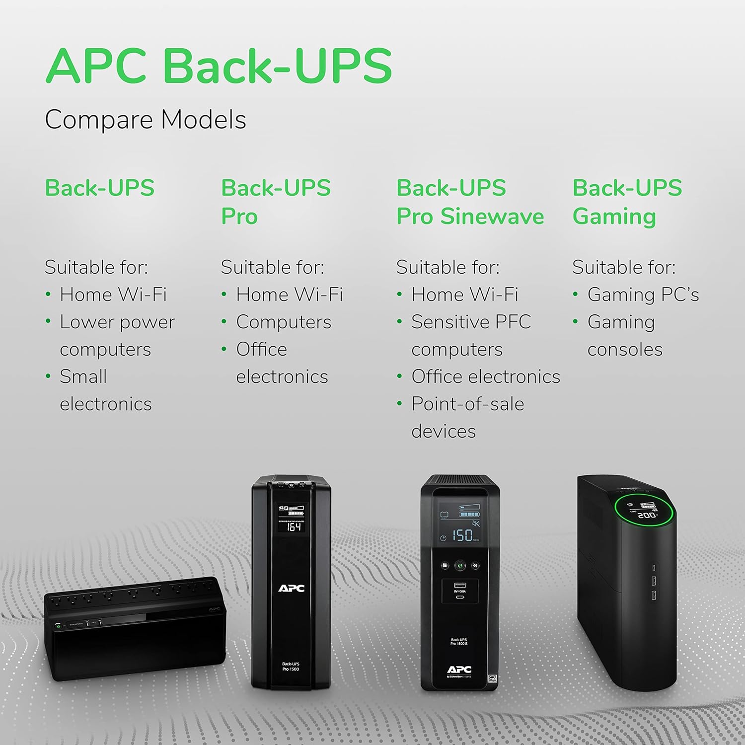 APC Back-UPS Pro 1000VA UPS, 600W Battery Backup & Surge Protector, AVR, 8 Outlets (NEMA 5-15R), LCD Display, BX1000M Uninterruptible Power Supply for Computers, Wi-Fi Routers, Home Office Electronics