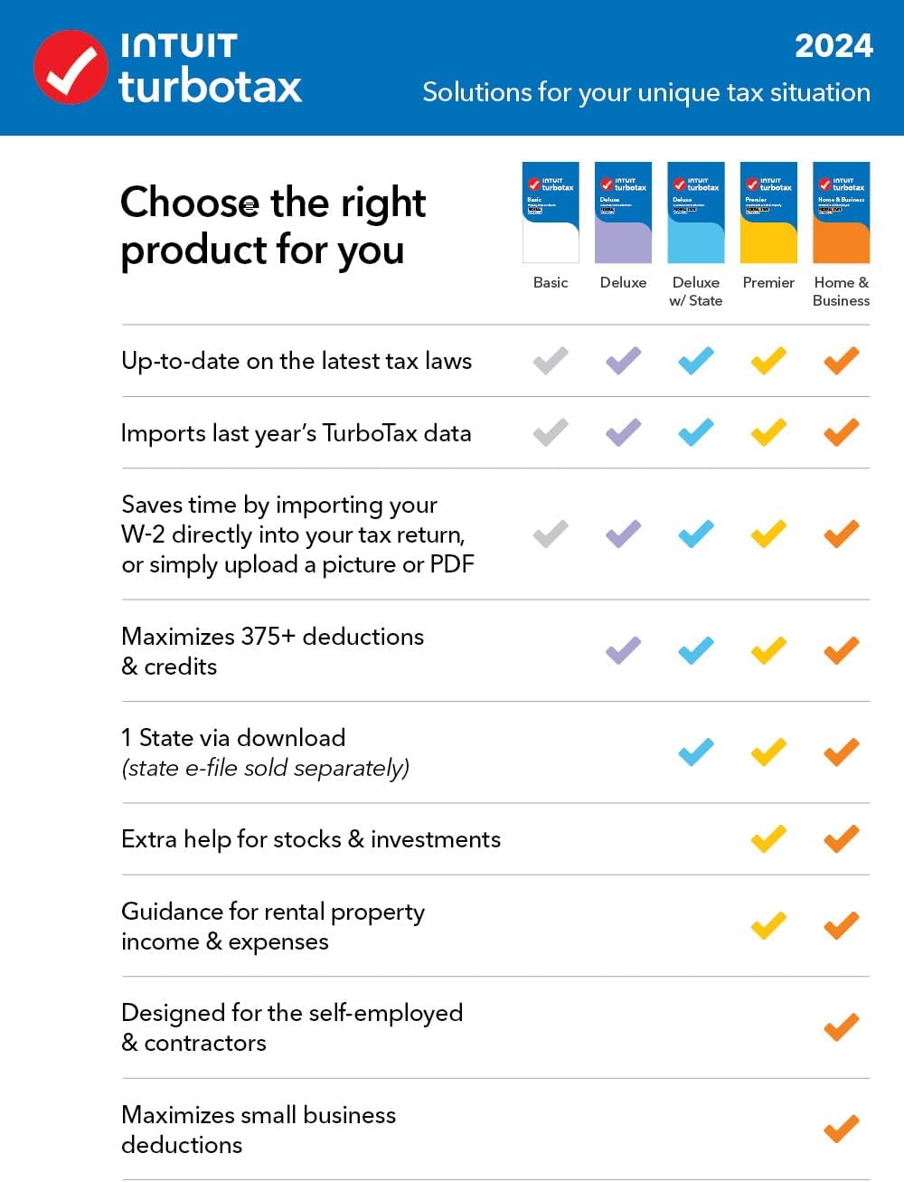 OLD VERSION TurboTax Premier 2024 Tax Software, Federal & State Tax Return PC/MAC Download