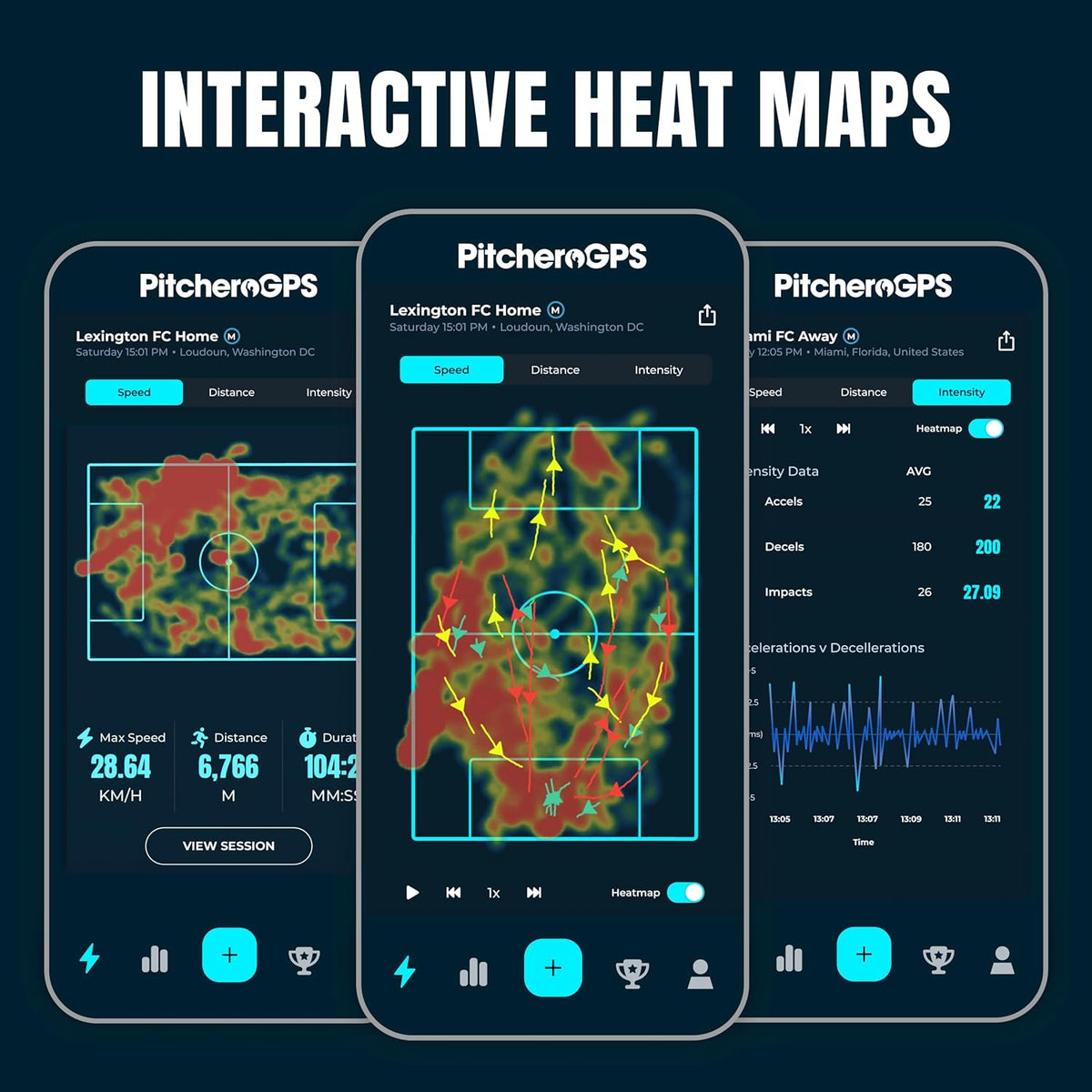 PitcheroGPS Soccer Tracker & Vest - Tracks 18 Key Performance Metrics - Includes 60 Days Subscription. Soccer Training Equipment for Performance & Fitness Tracking (Adult Small)