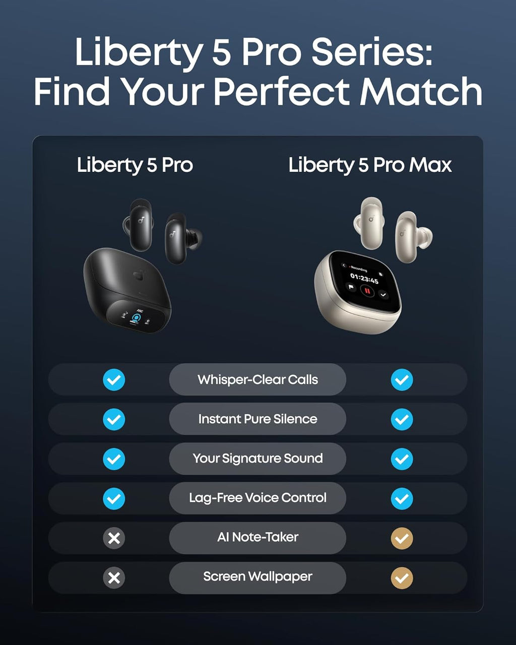 Soundcore Liberty 5 Pro,Guinness World Records-Certified Call Quality,Anker Thus™ AI Chip,Active Noise Cancelling Wireless Earbuds,Crystal-Clear Calls for Commute,Noisy Environments