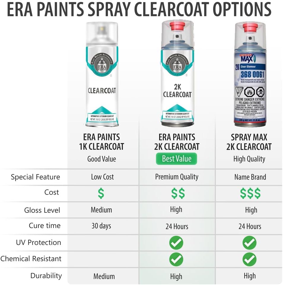 ERA Paints TMY - Cover Grey Metallic Matte for HYUNDAI Exact Match Automotive Touch Up Paint Spray - 2K Premium Kit