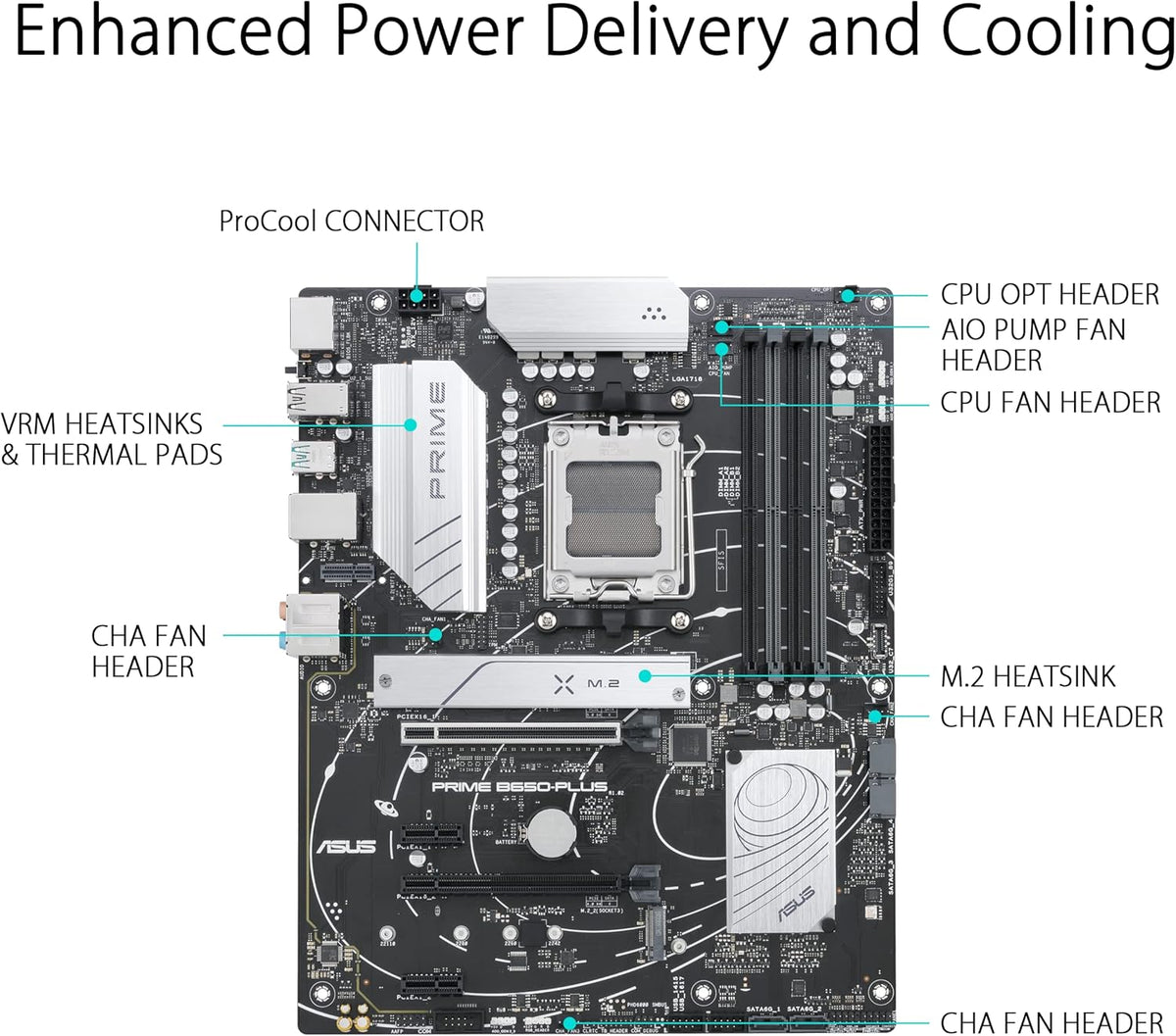 ASUS Prime B650-PLUS AMD B650 AM5 Ryzen™ Desktop 9000 8000 and 7000 ATX Motherboard, DDR5, PCIe 5.0 M.2, 2.5Gb LAN, DP, HDMI®, SATA 6Gbps, USB 3.2 Gen 2 & 1 Type-C®, BIOS Flashback™, USB4® Support