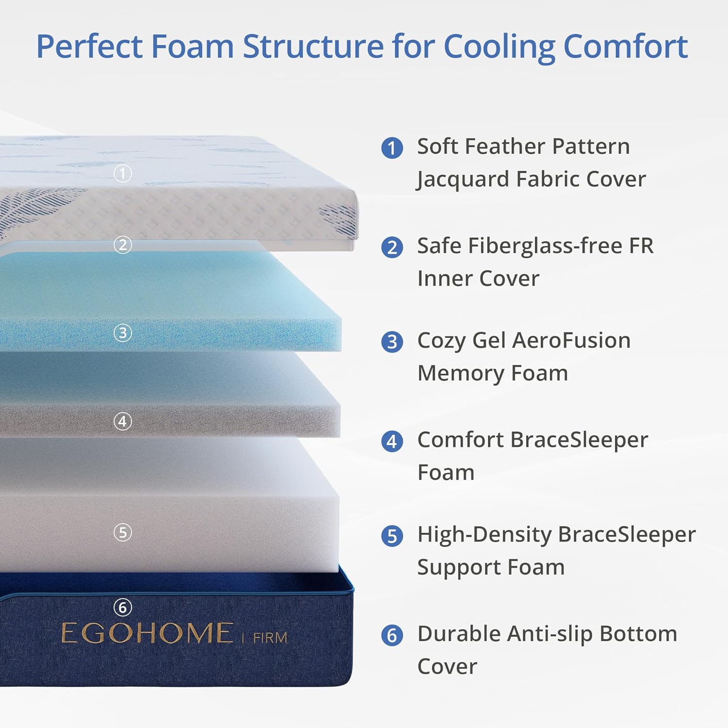 EGOHOME Firm King Size Mattress 12 Inch Memory Foam Mattresses Bed in a Box with Gel Foam and Removeable Fiberglass Free Cover for Cool Sleep and Back Pain Relief, CertiPUR-US Certified, Blue