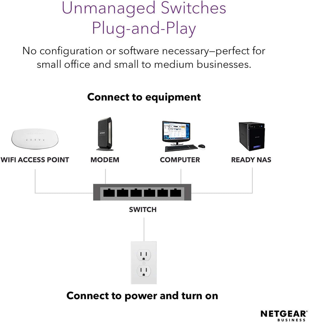 NETGEAR 8-Port Gigabit Ethernet Unmanaged Switch (GS908) - Desktop Housing with Integrated Cable Management, and Fanless Design for Quiet Operation