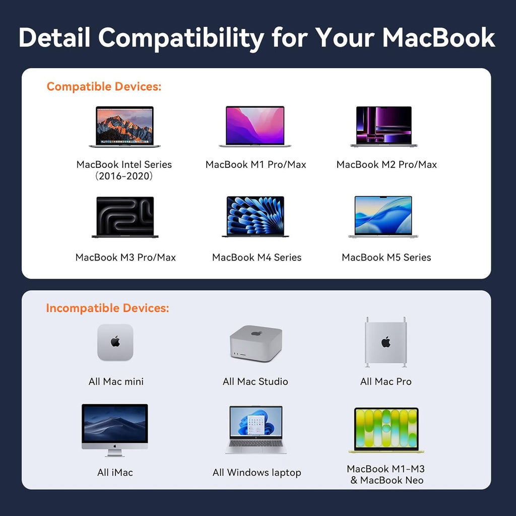 TobenONE 17-IN-2 Macbook Docking Station Dual 4K Monitor, Plug and Play Laptop Docking Station Stand for MacBook M1-M5 Pro/Max, 150W Charger, 7 USB(Up to 10Gbps), 2.5G Ethernet, for Home,Office,Studio