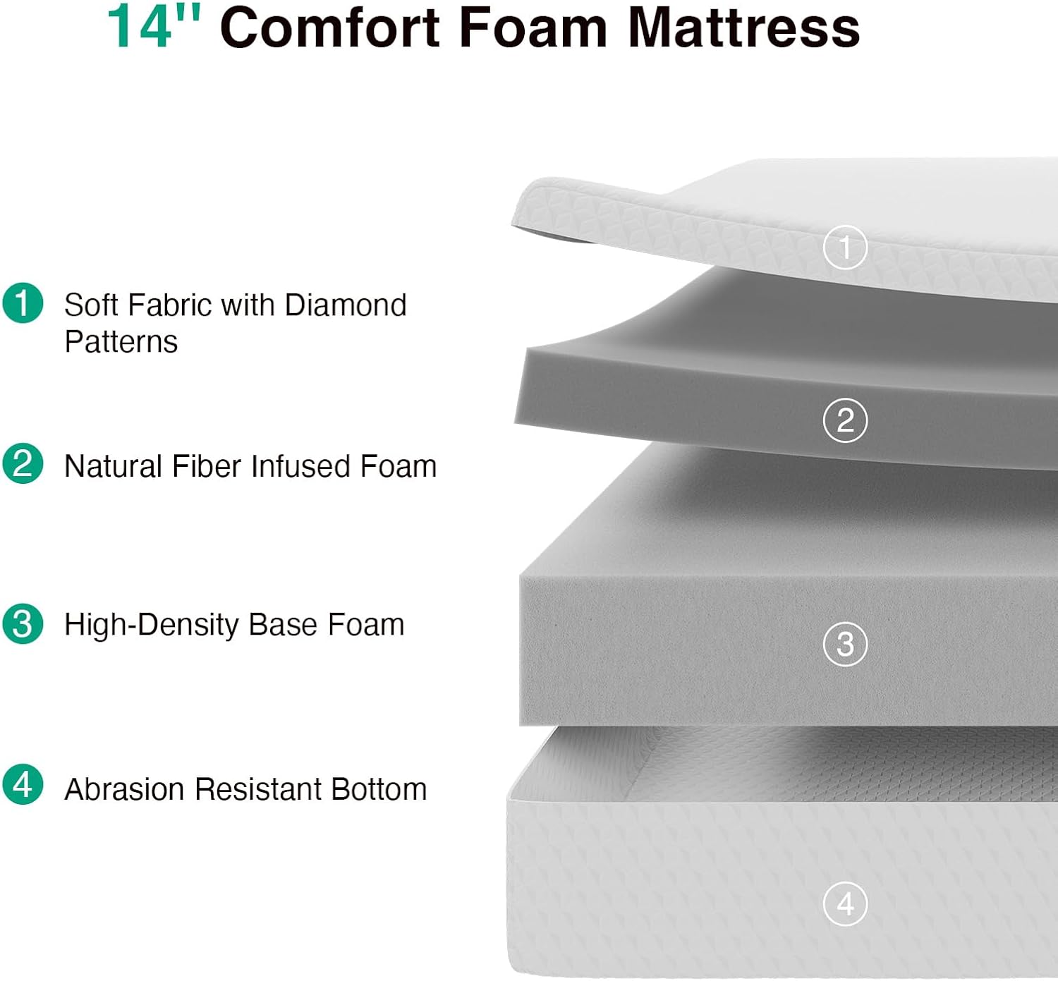 Novilla 14 Inch Queen Size Mattress, Queen Memory Foam Mattress in a Box with Cooling Refreshing High-Density Support Foam for Contour Support & Motion Isolation, Medium Firm with Edge Support