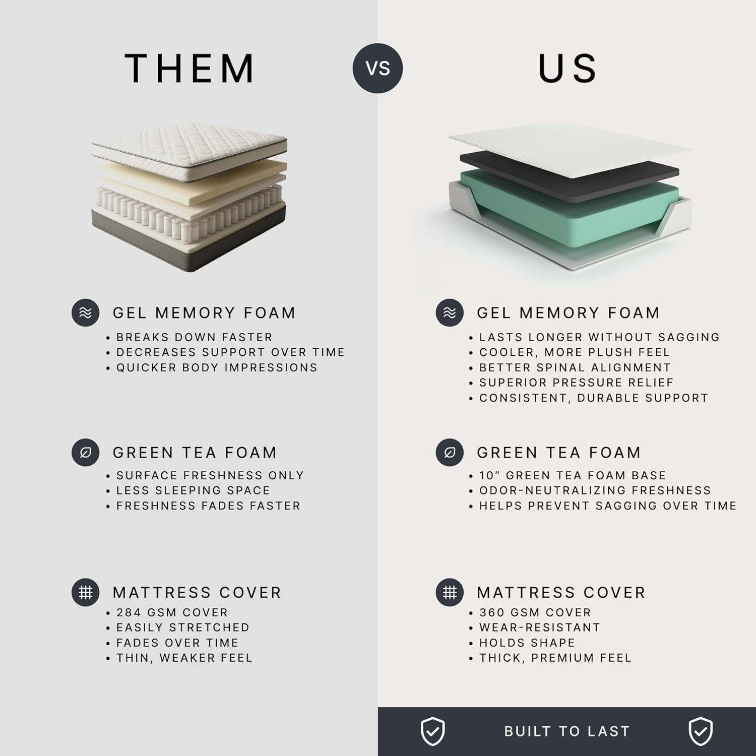 Signature Design by Ashley Chime Memory Foam 12" Full Mattress with Thick Memory and Support Foam for Pressure Relief, Fiberglass Free, Mattress In A Box
