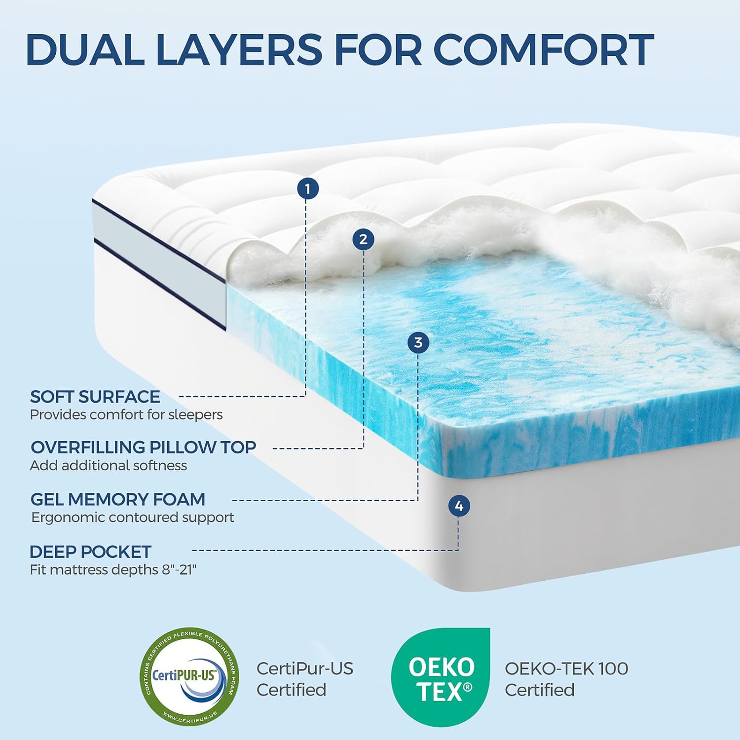 Premium Dual Layer 4 Inch Memory Foam Mattress Topper, 2 Inch Gel Memory Foam and 2 Inch Pillow Top Mattress Pad Cover for Back Pain, Extra Thick Comfort Support（Queen 60"x80"）