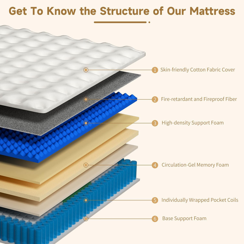 Full Mattress, 12 Inch Hybrid Mattress in a Box, Medium Firm Memory Foam Mattress, Fiberglass Free with Individual Pocket Springs, Motion Isolation&Pressure Relief, CertiPUR-US 75"*54"