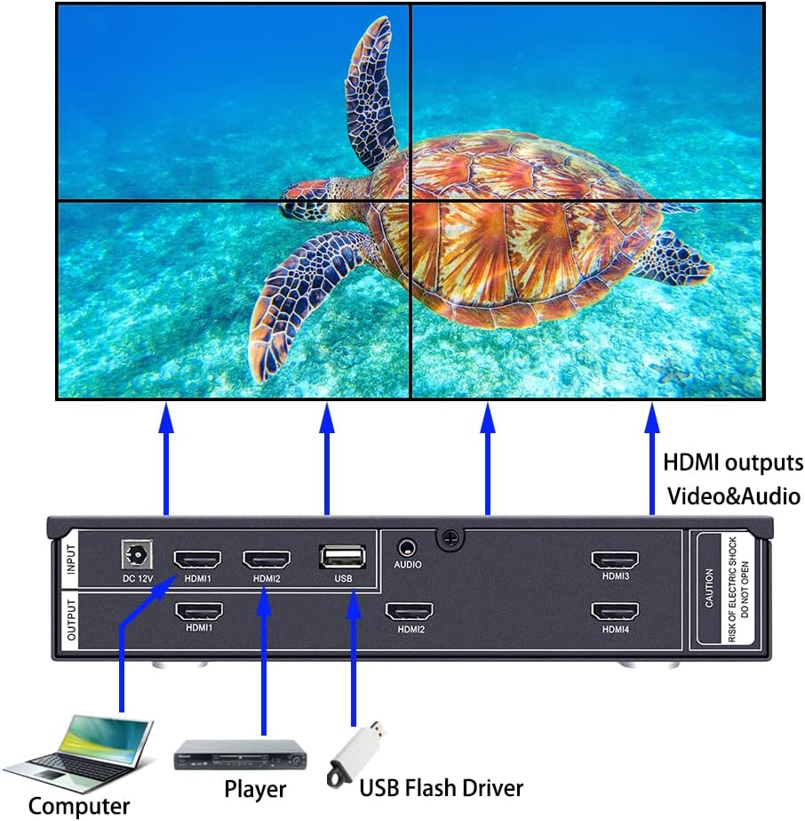 ISEEVY 4K60 HDMI USB UHD Video Wall Controller 2x2 1x2 2x1 1x3 3x1 1x4 4x1 TV Wall Controller for max 4 TVs Splicing Display with HDMI 2.0 and USB Inputs Support Play max 4096x2160@60 Video Picture