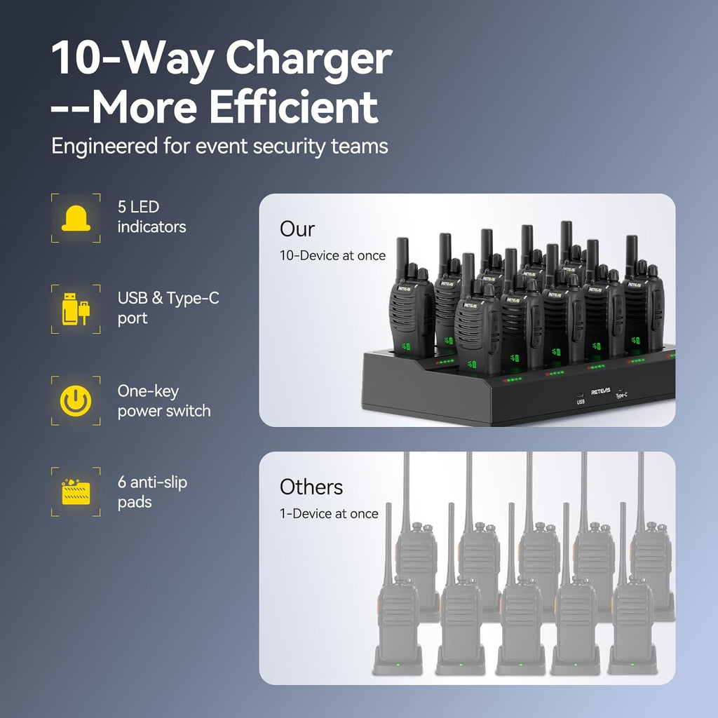 Retevis H-777H 2 Way Radio,Walkie Talkies for Adults 10 Pack with 10 Way Multi Charger,Hidden Display,Charging Progress Visible,Compact, Handheld Two Way Radios Rechargeable for Event Security
