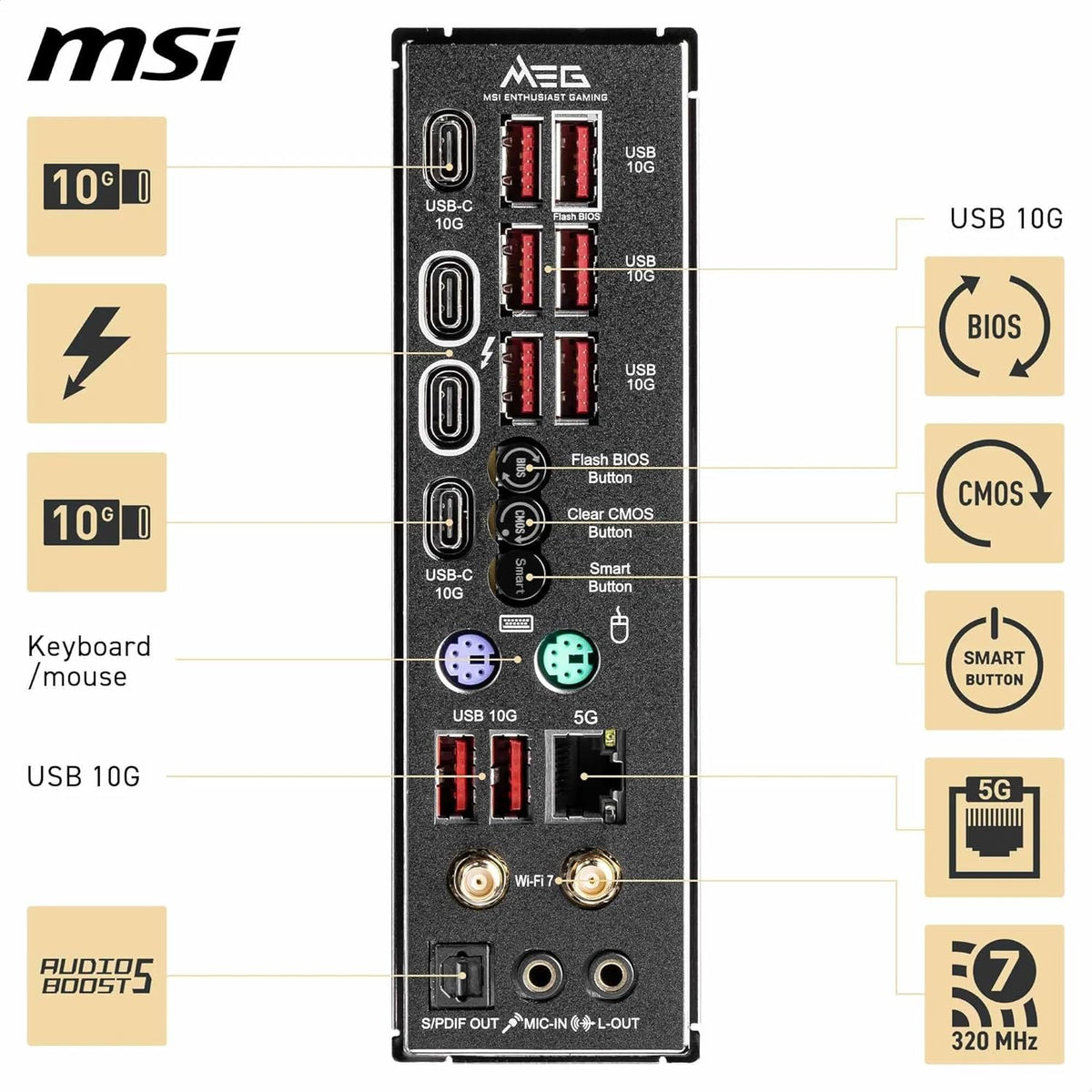 MSI MEG Z890 Unify-X Motherboard, ATX - Supports Intel Core Ultra Processors (Series 2), LGA 1851-110A SPS, DDR5 Memory (9600+ MT/s OC), PCIe 5.0 & 4.0 x16, M.2 Gen5, Thunderbolt 4, Wi-Fi 7, 5G LAN