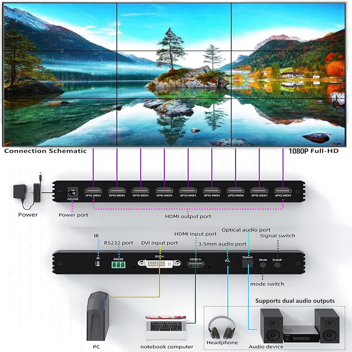 Video Wall Controller 3×3 HDMI Video Wall Splicing Processor 9-Channel TV Wall Controller 3x1 3x2 2×1 2x2 2x3 2x4 6×1 18 Modes With DVI Output Audio IR RS232 Buttons Push 9 Screens 1080P 60Hz 720P etc